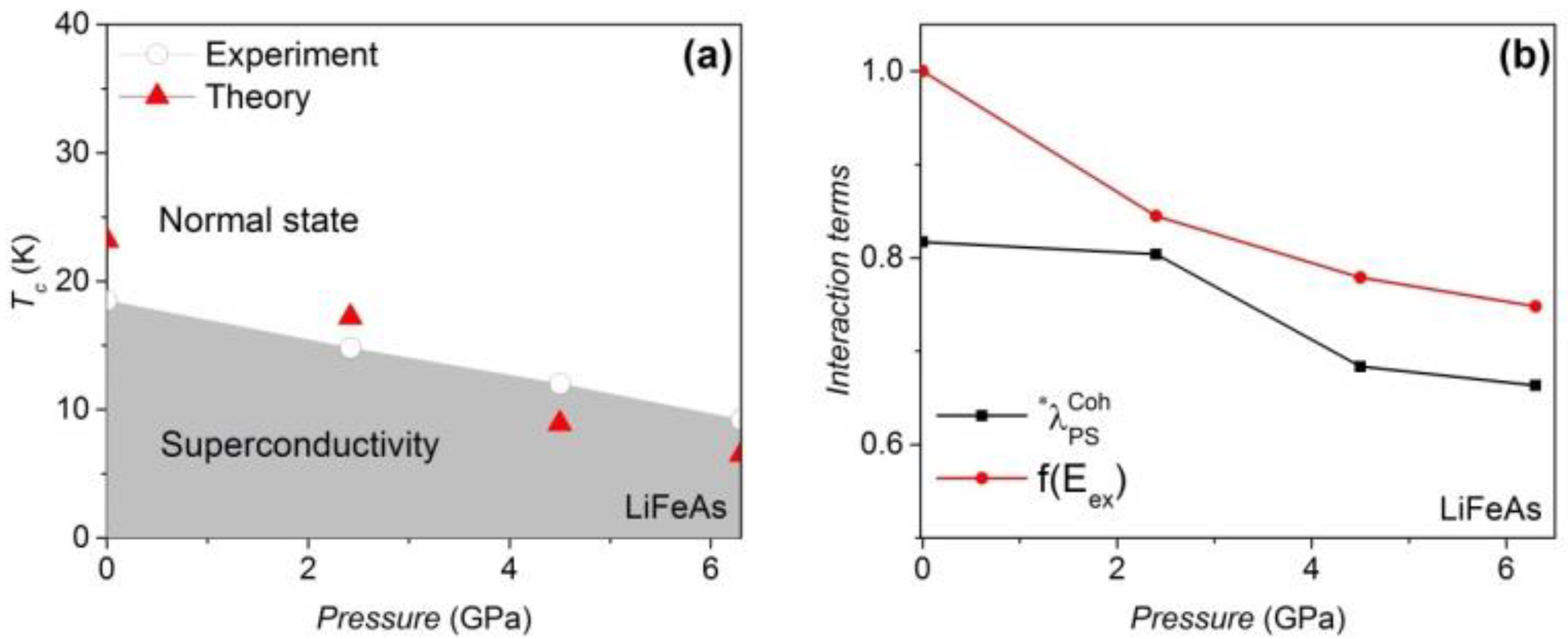 Materials 16 04674 g003