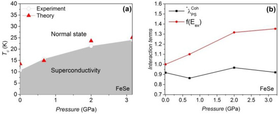Materials 16 04674 g004