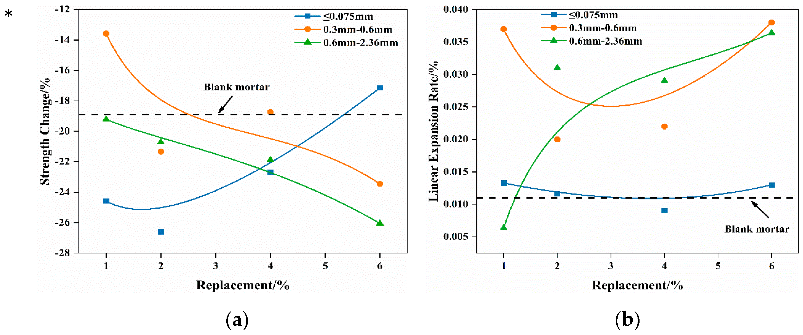 Materials 16 04675 g006
