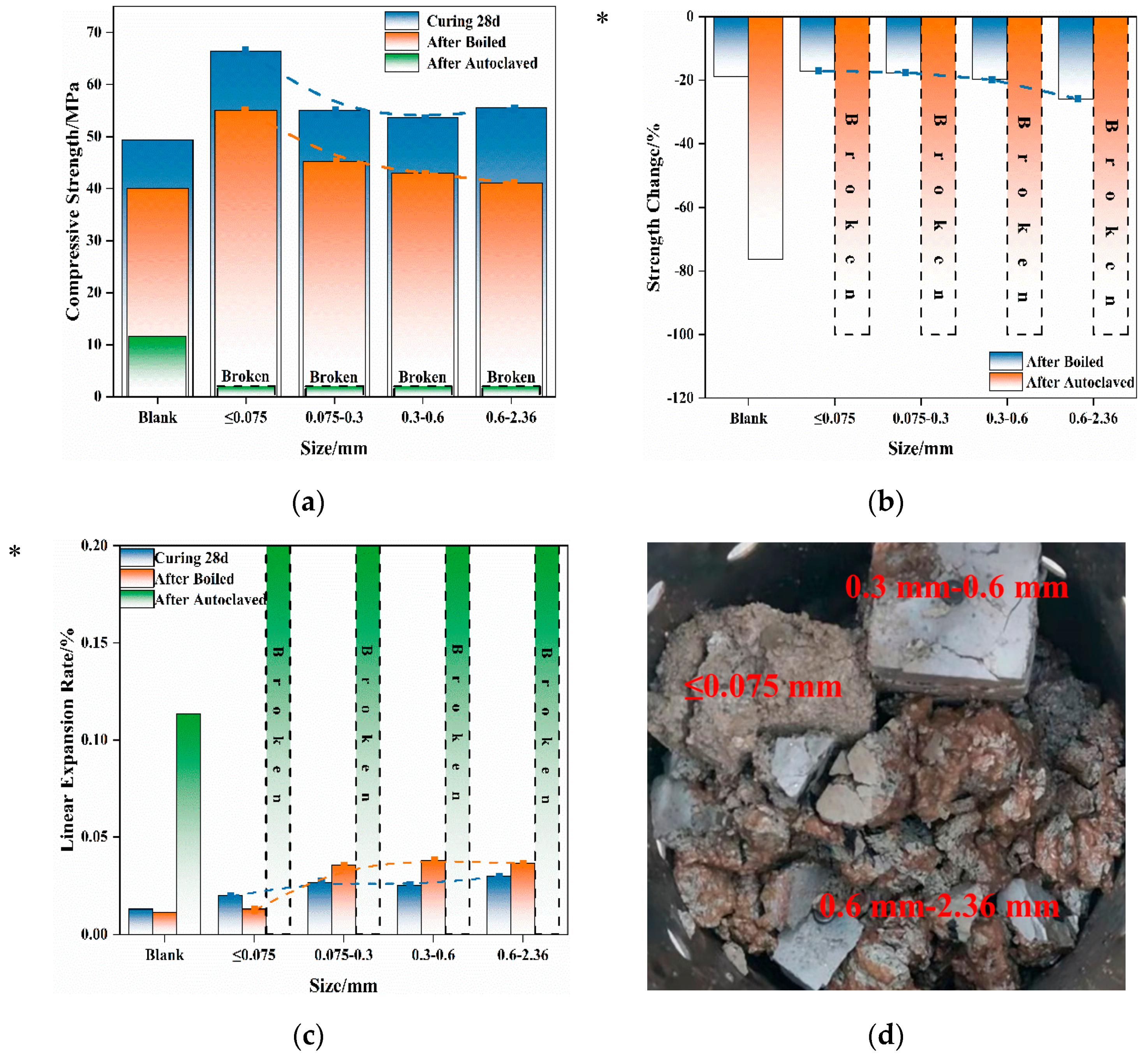 Materials 16 04675 g007