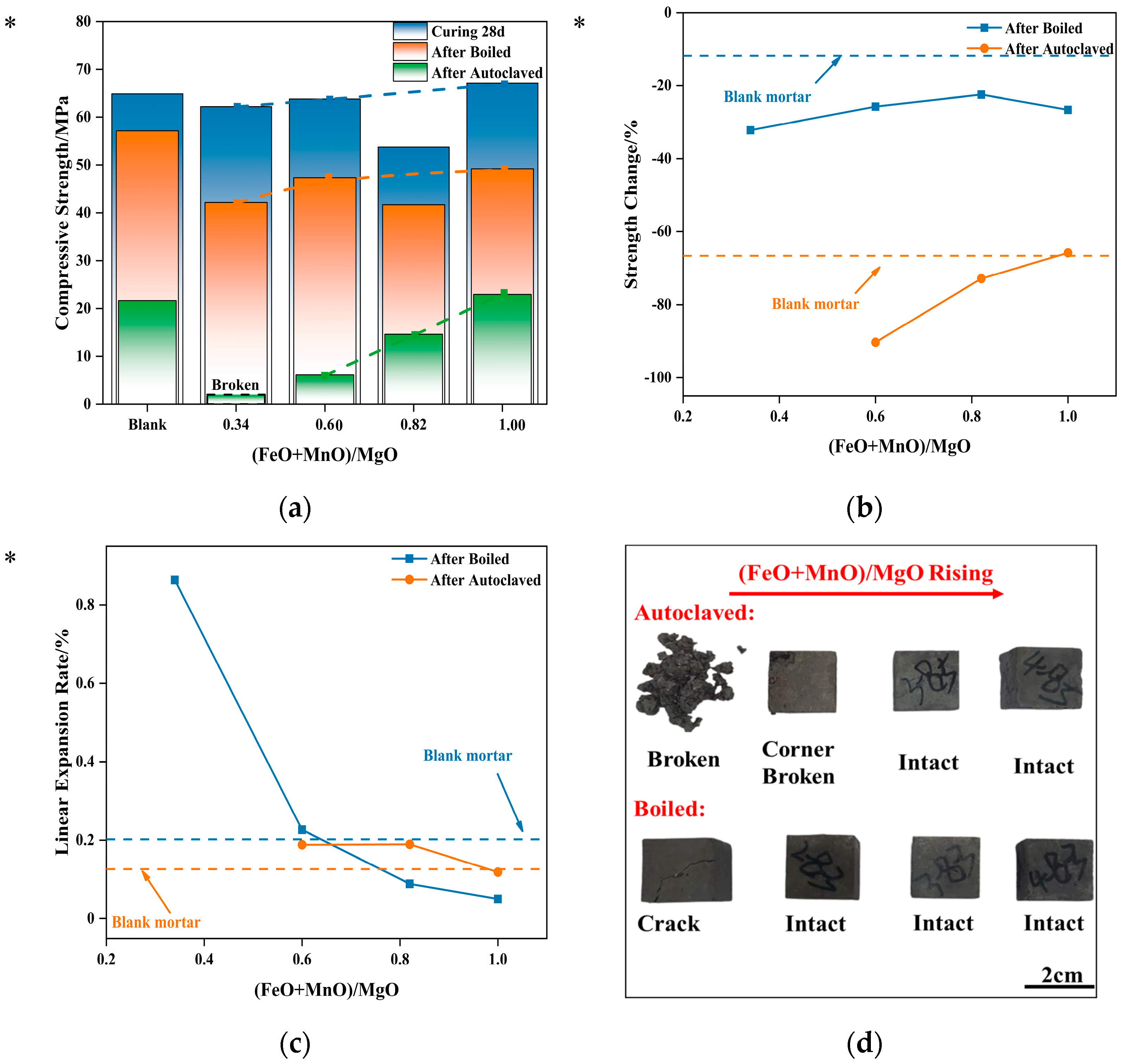 Materials 16 04675 g008