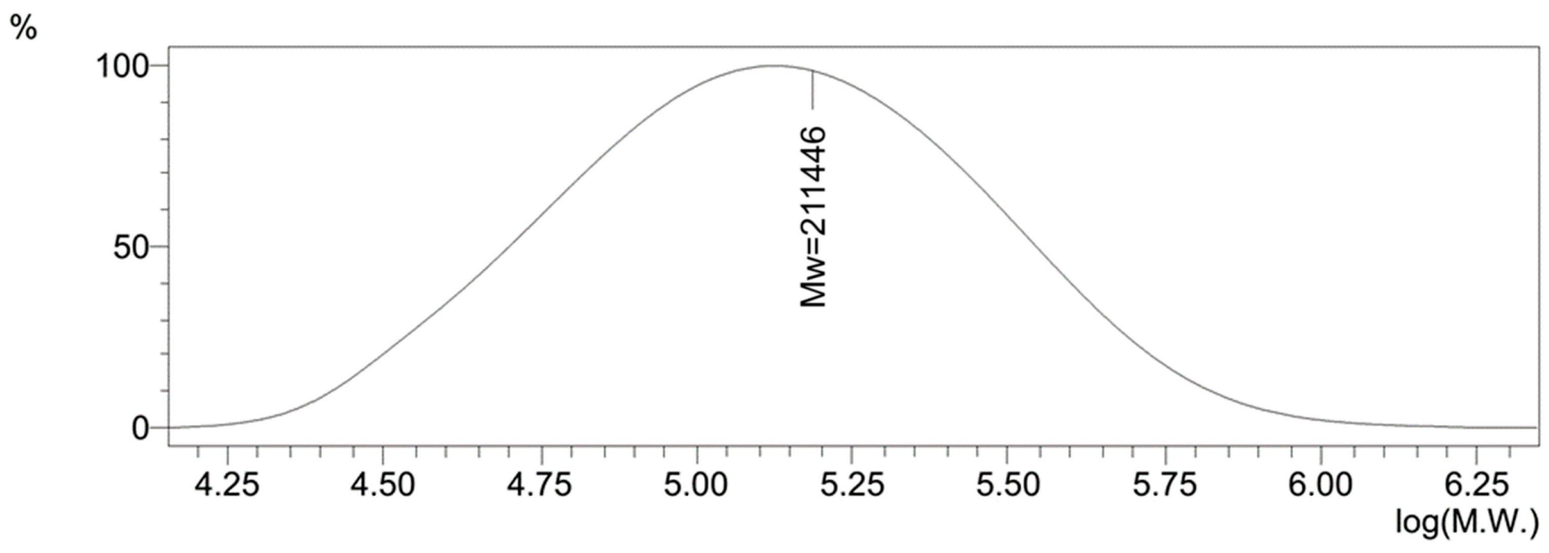Materials 16 04676 g001