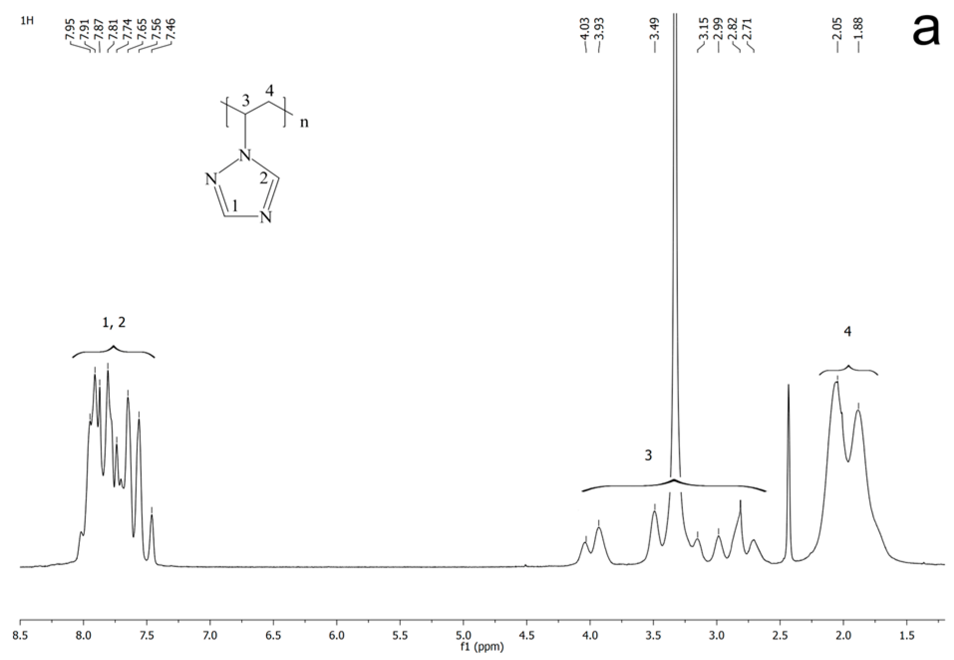 Materials 16 04676 g002a