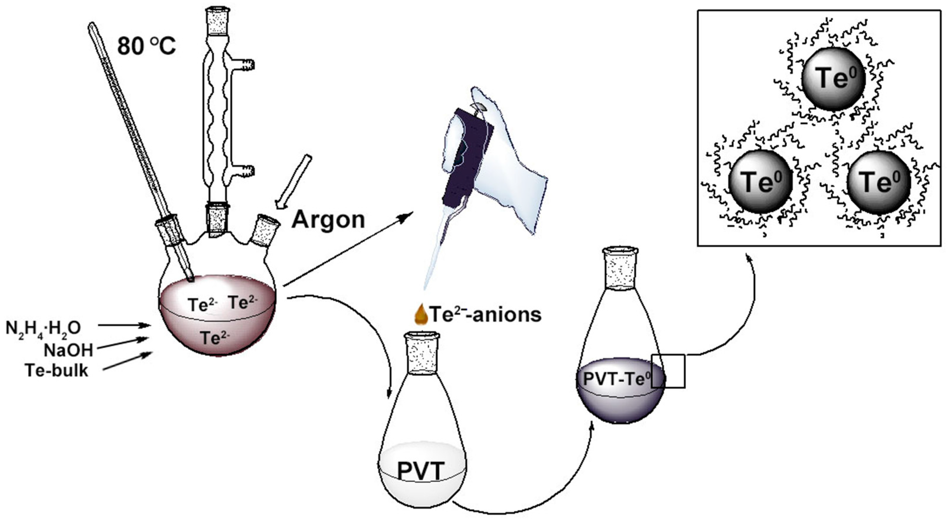 Materials 16 04676 g003