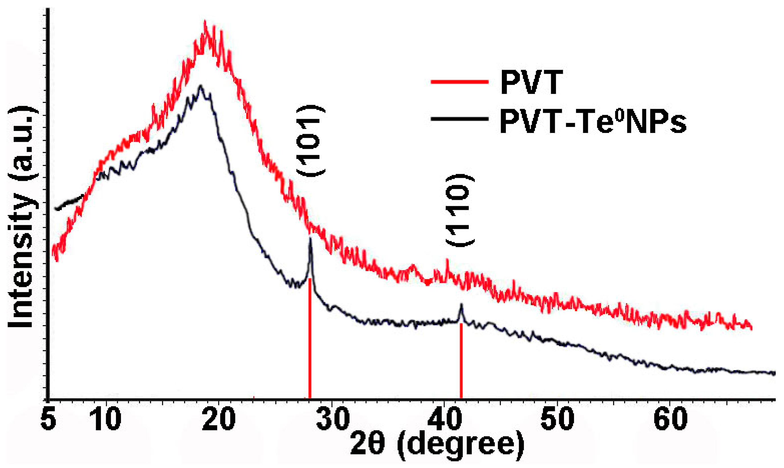 Materials 16 04676 g004