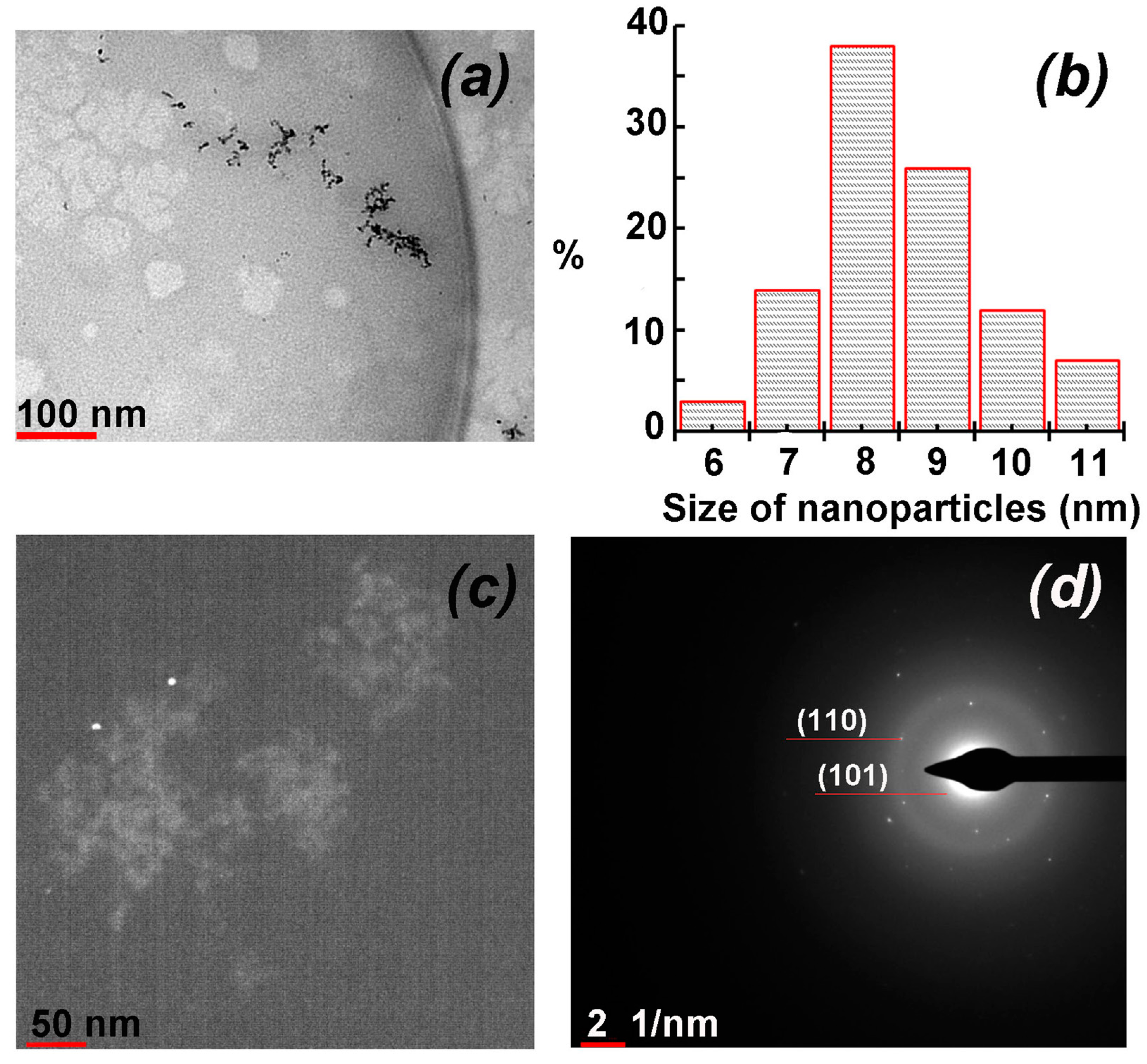 Materials 16 04676 g005