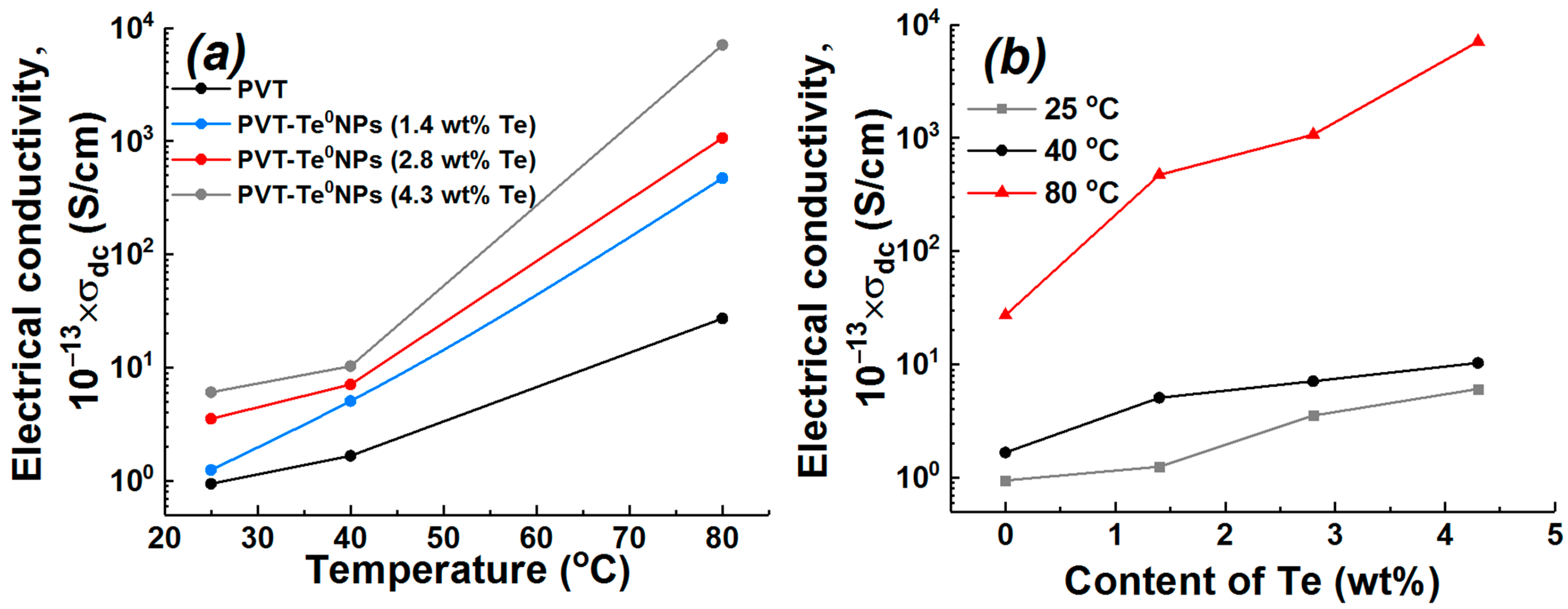 Materials 16 04676 g009