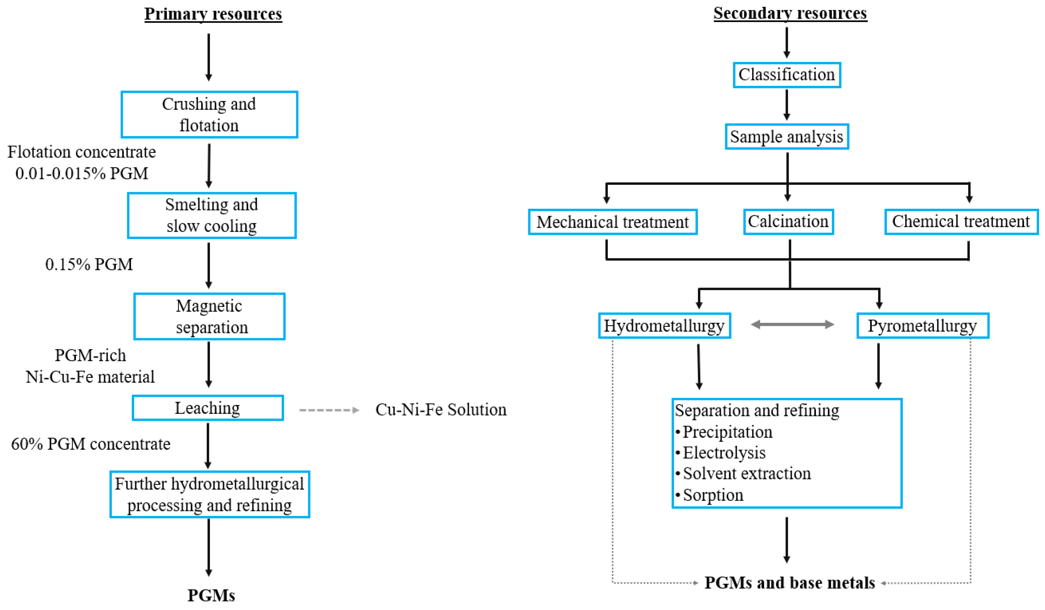 Materials 16 04681 g003