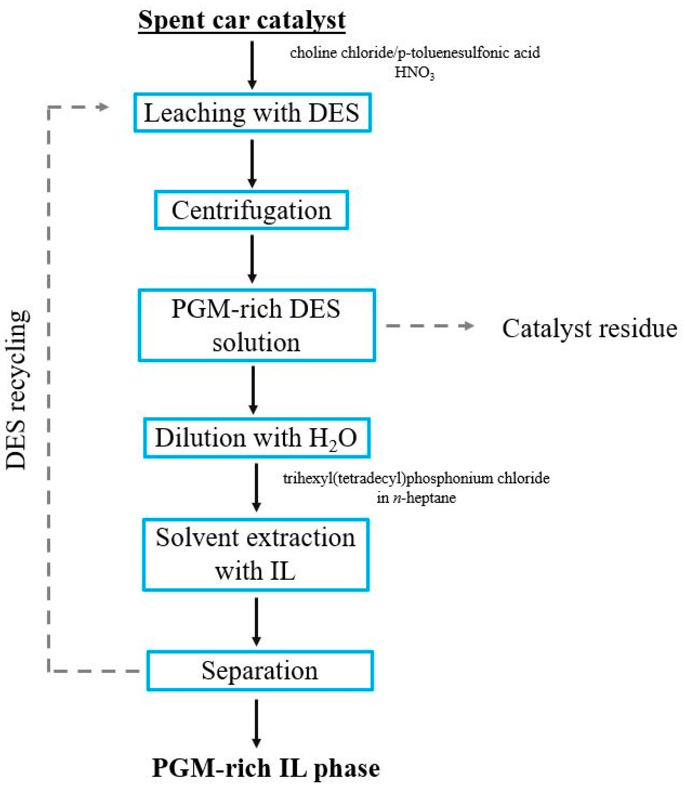 Materials 16 04681 g005