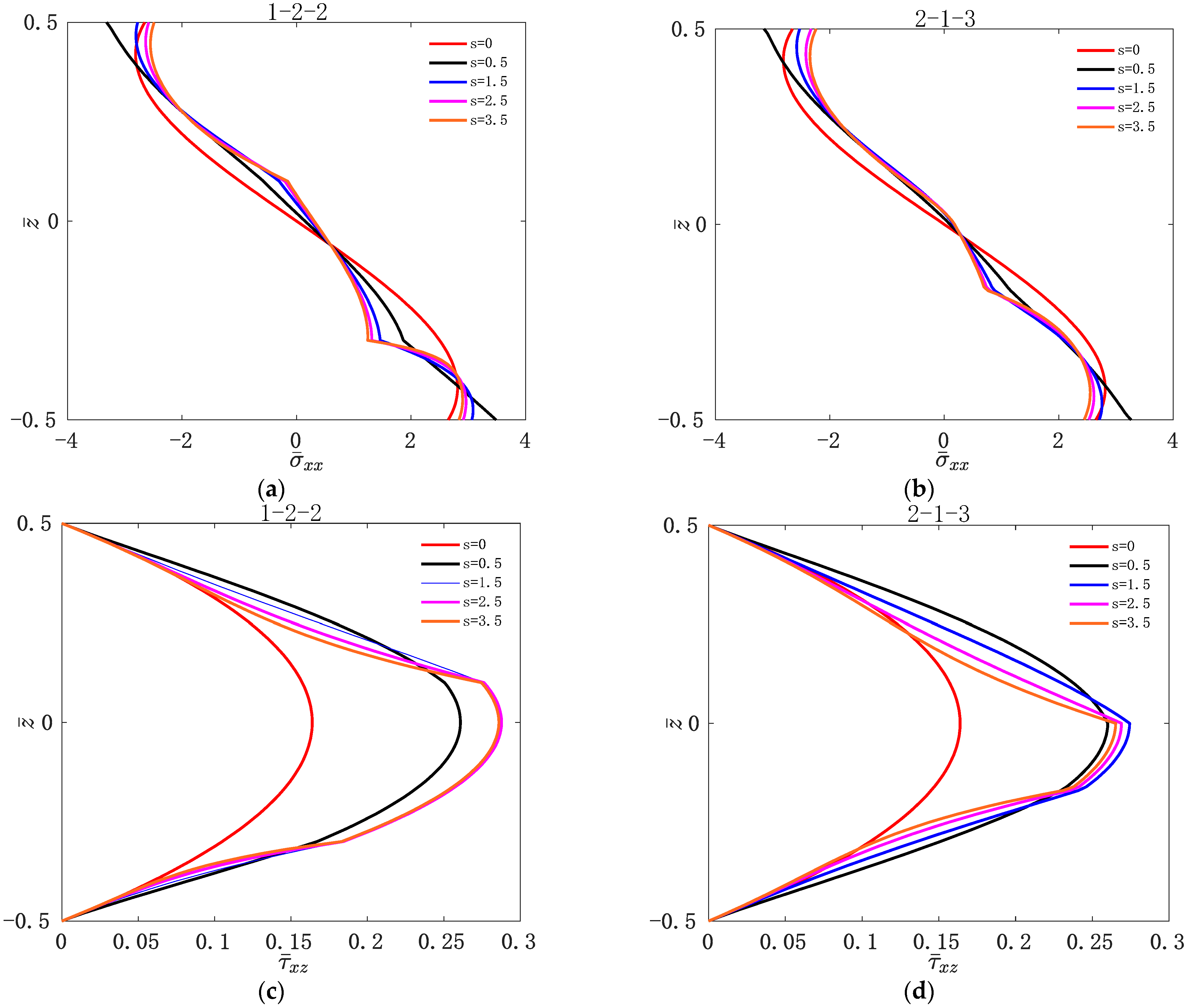 Materials 16 04682 g004
