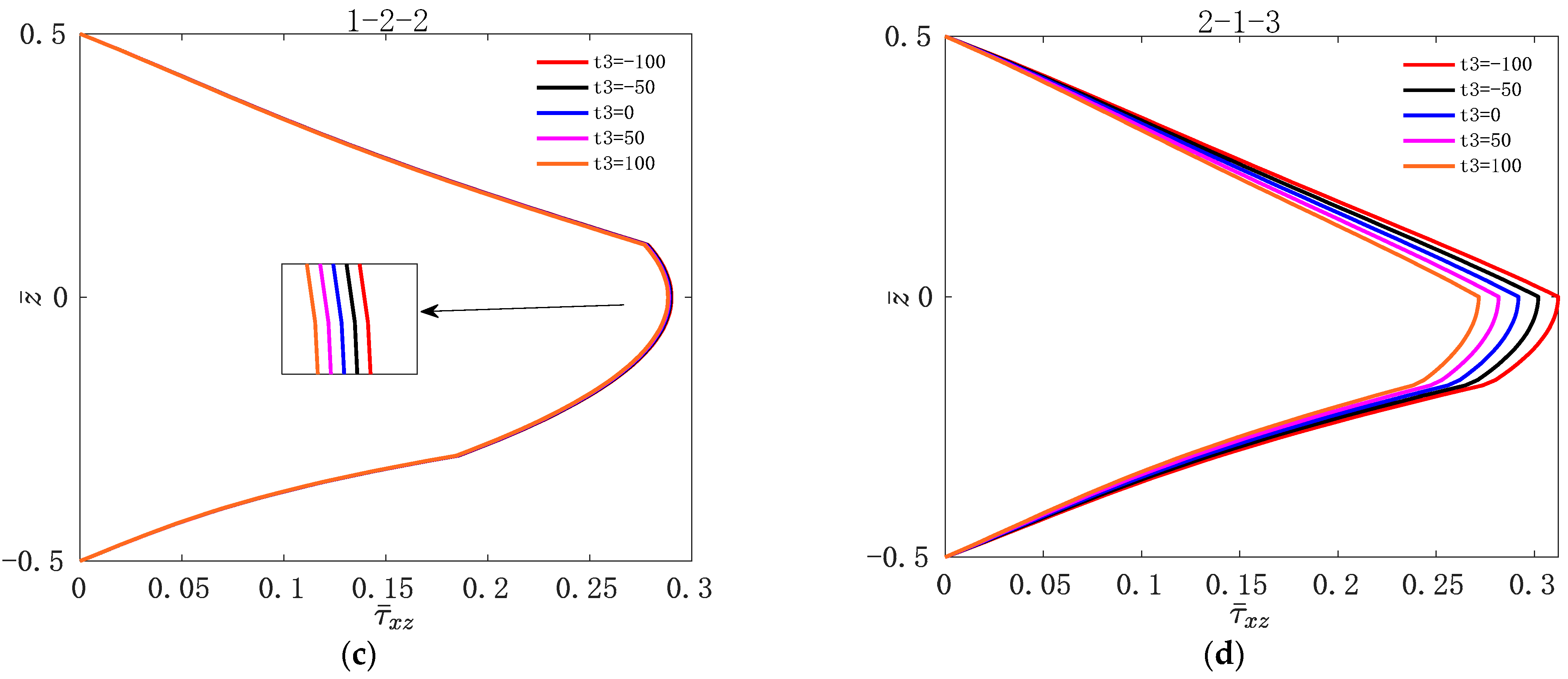 Materials 16 04682 g005b