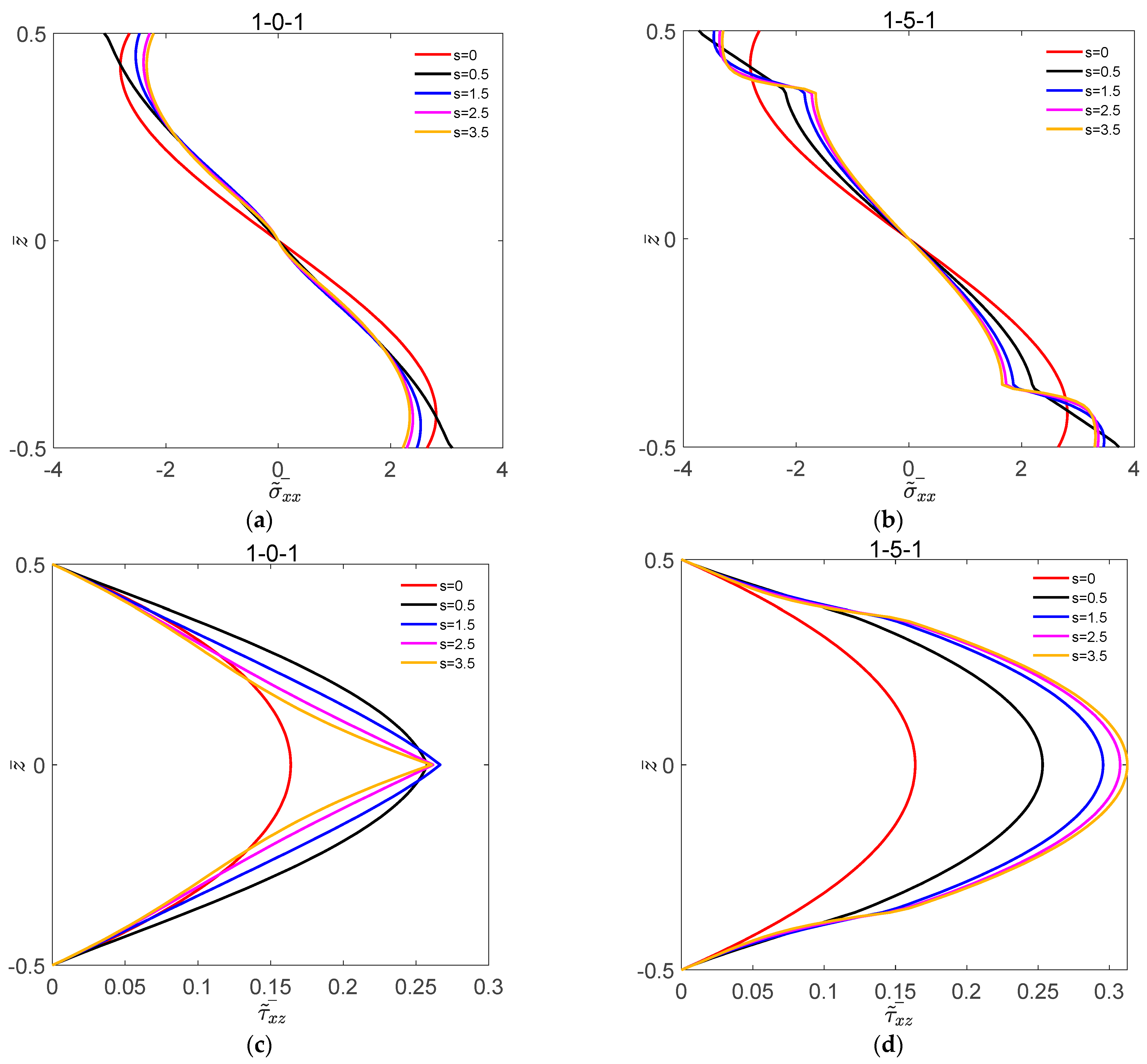 Materials 16 04683 g004