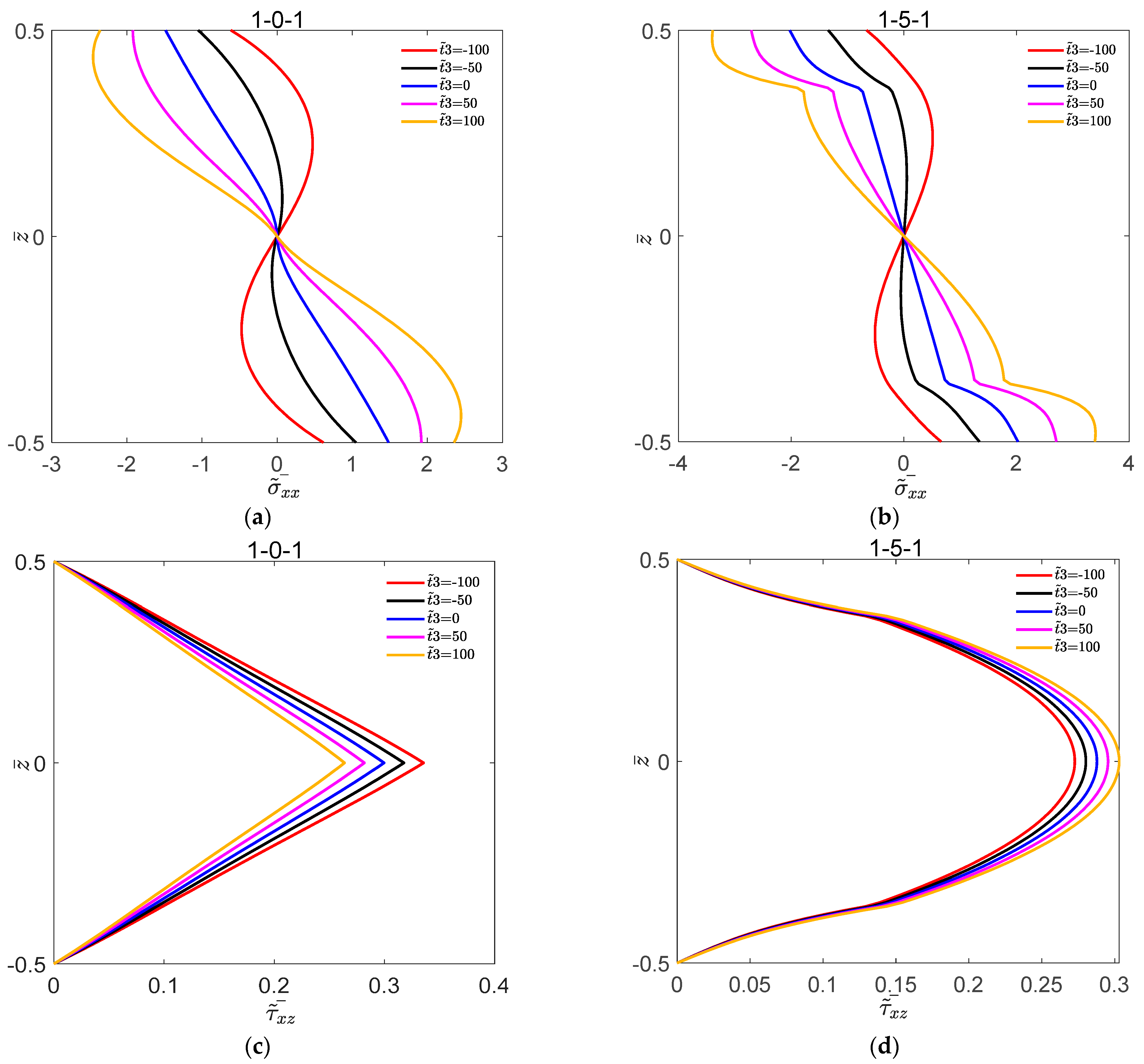 Materials 16 04683 g005