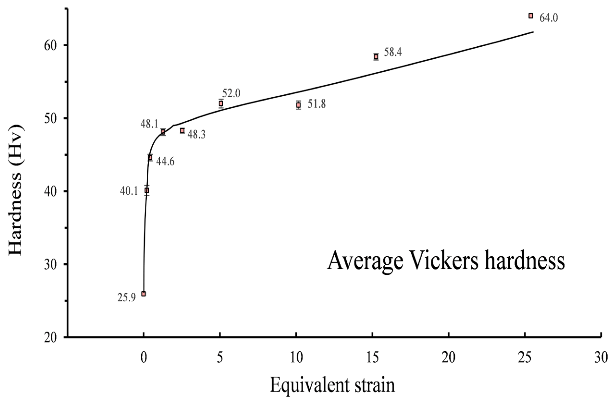 Materials 16 04686 g005