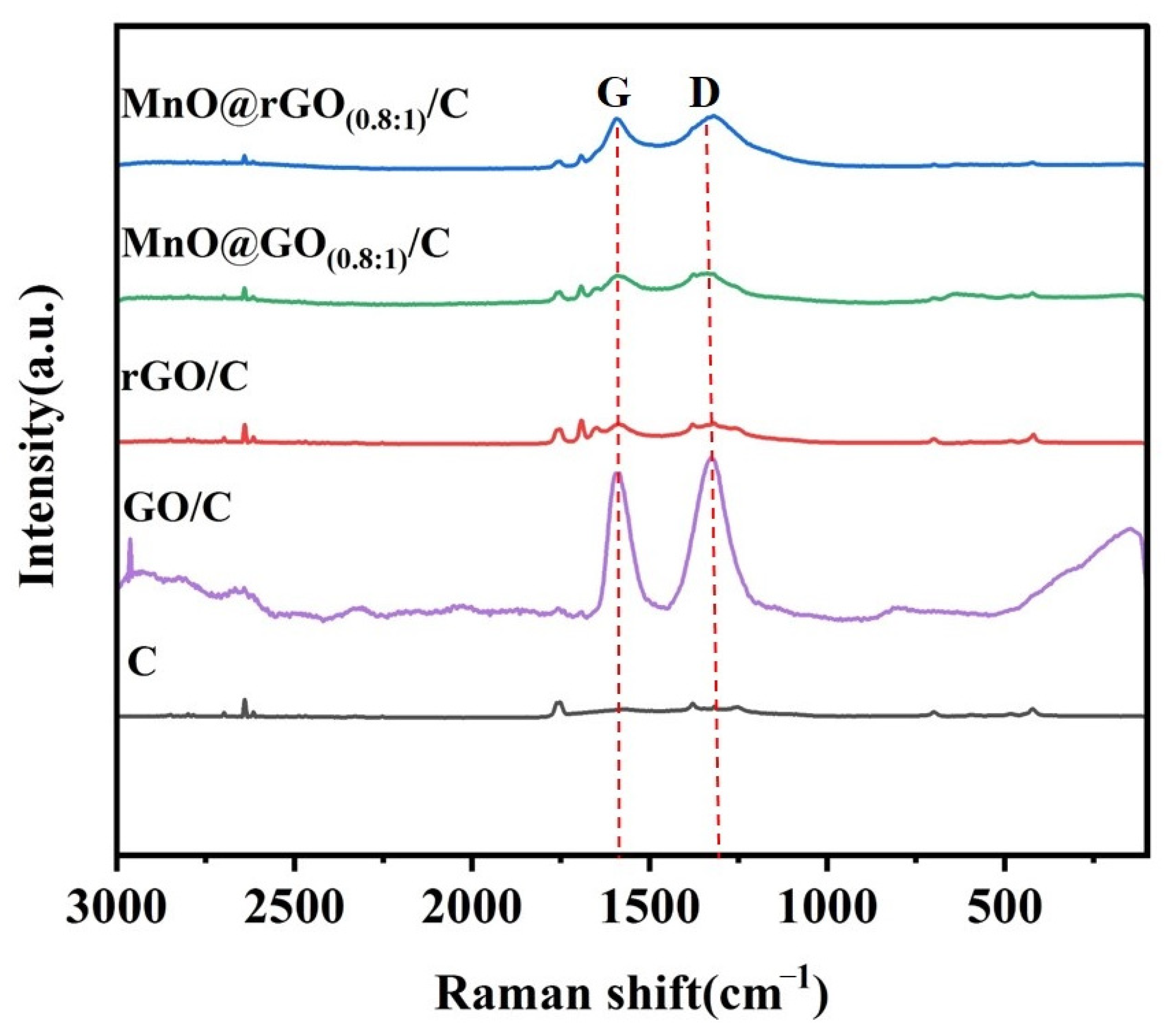 Materials 16 04687 g003