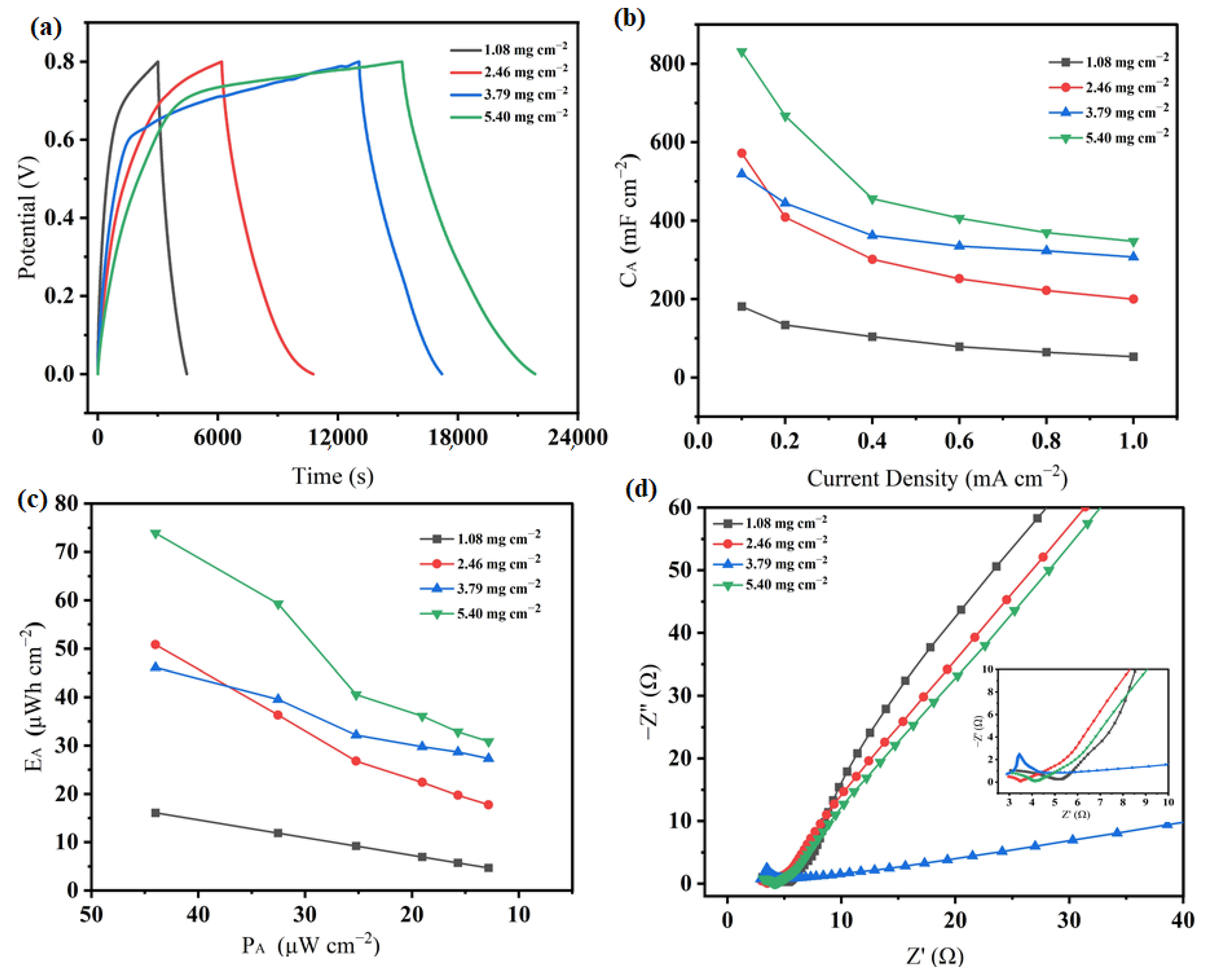 Materials 16 04687 g011