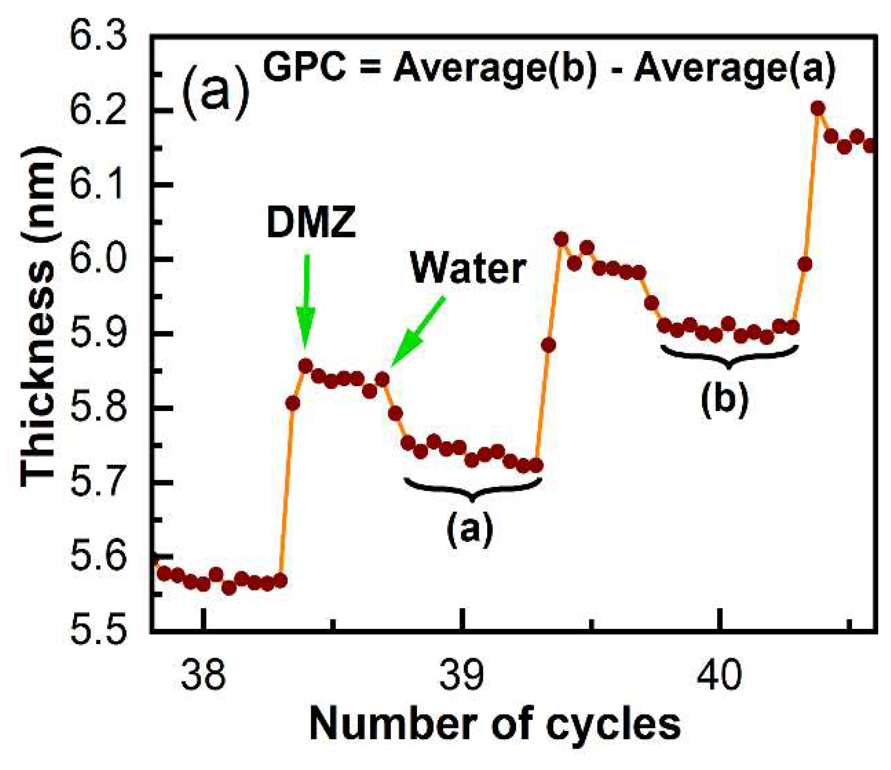 Materials 16 04688 g006a