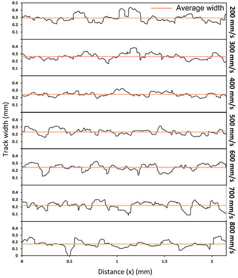 Materials 16 04694 g0a1