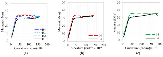 Materials 16 04695 g011a