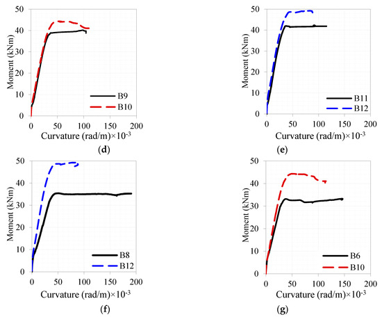Materials 16 04695 g011b