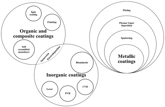 Materials 16 04700 g003