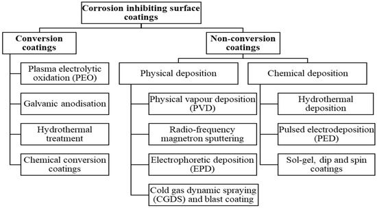 Materials 16 04700 g004