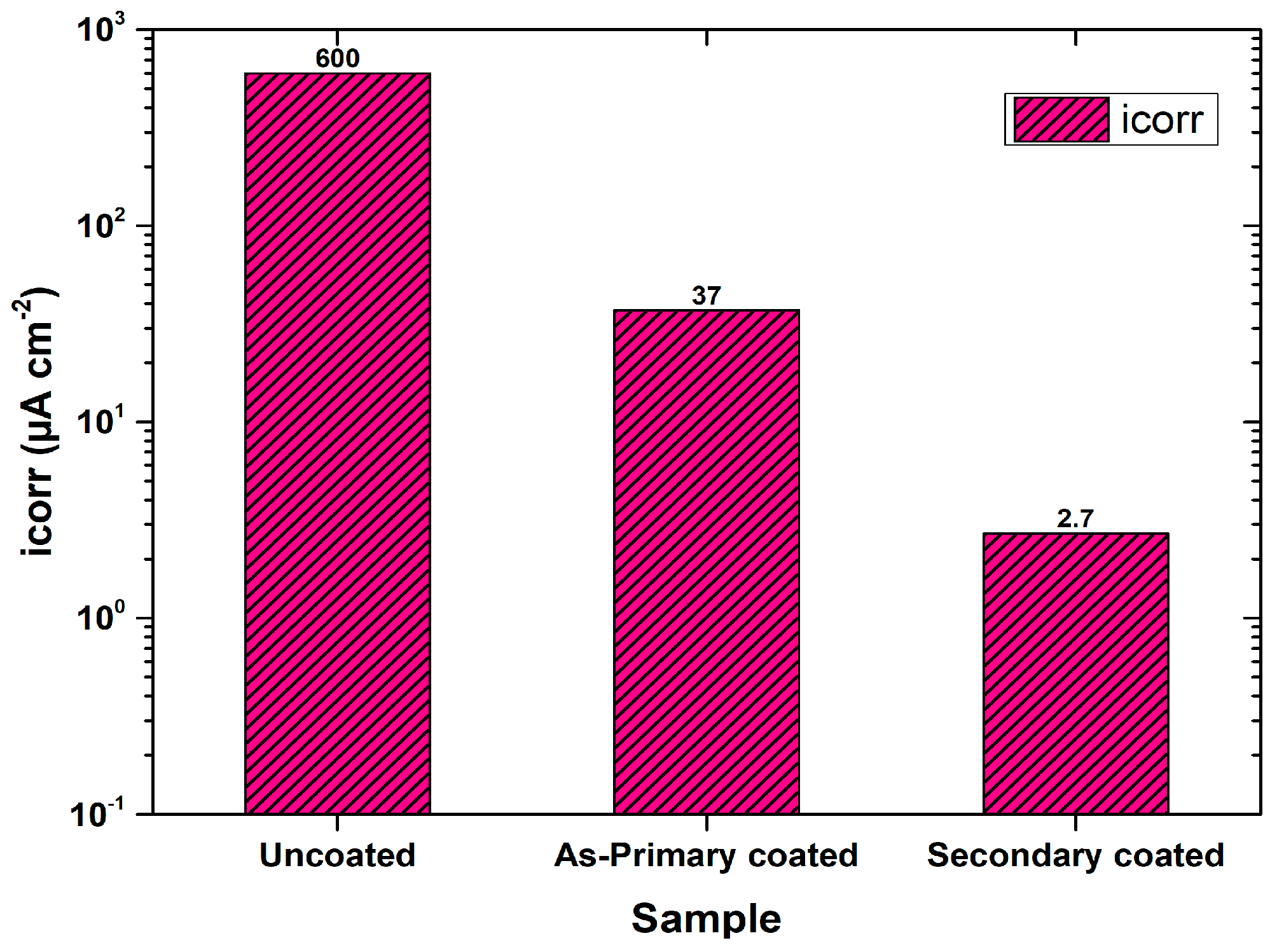 Materials 16 04700 g006