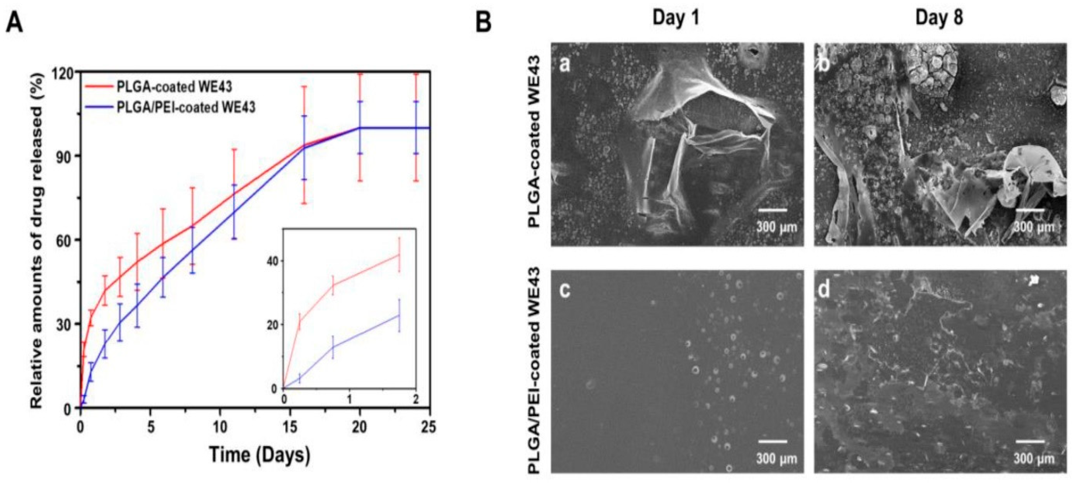 Materials 16 04700 g013