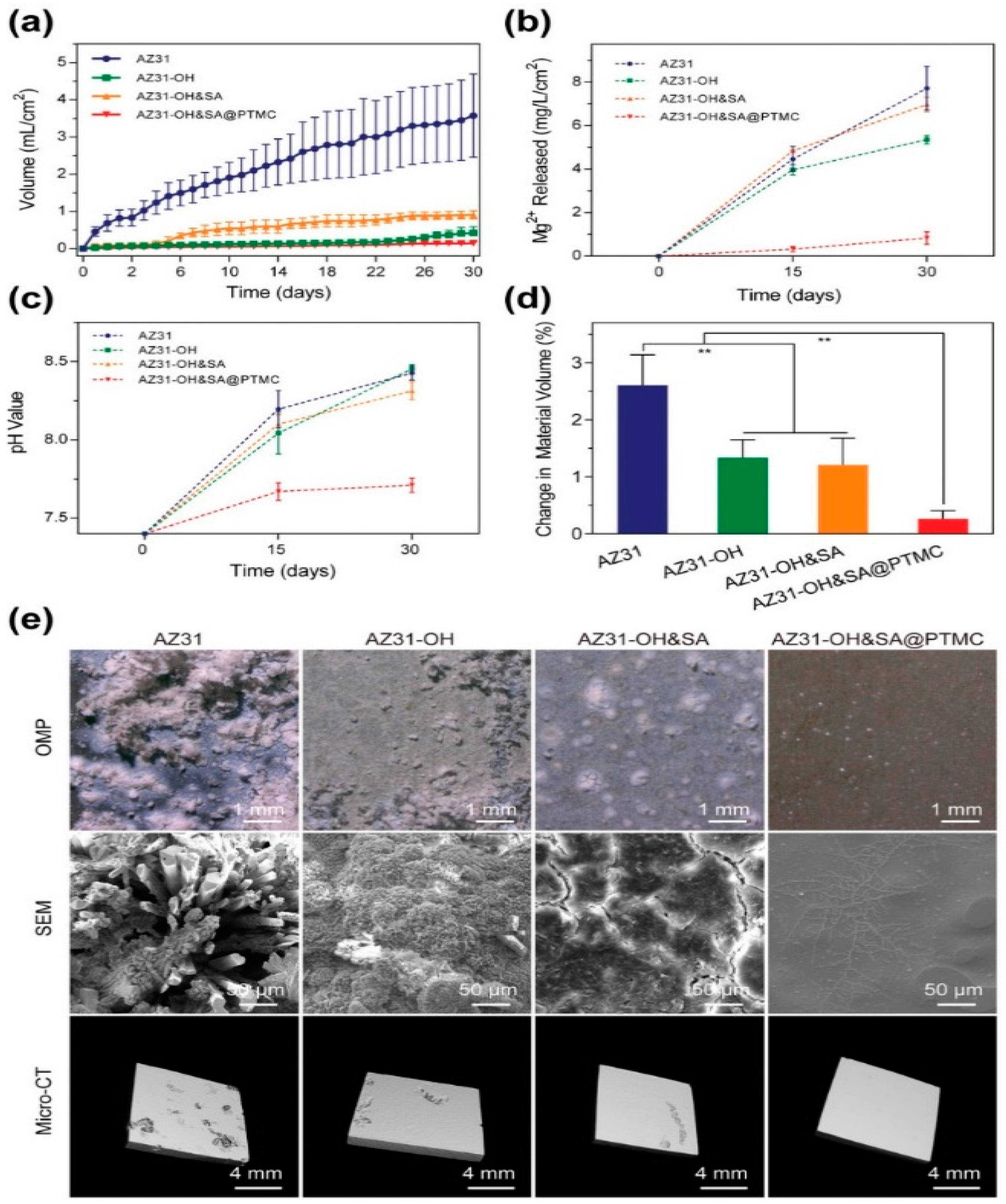Materials 16 04700 g014
