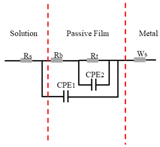 Materials 16 04701 g005