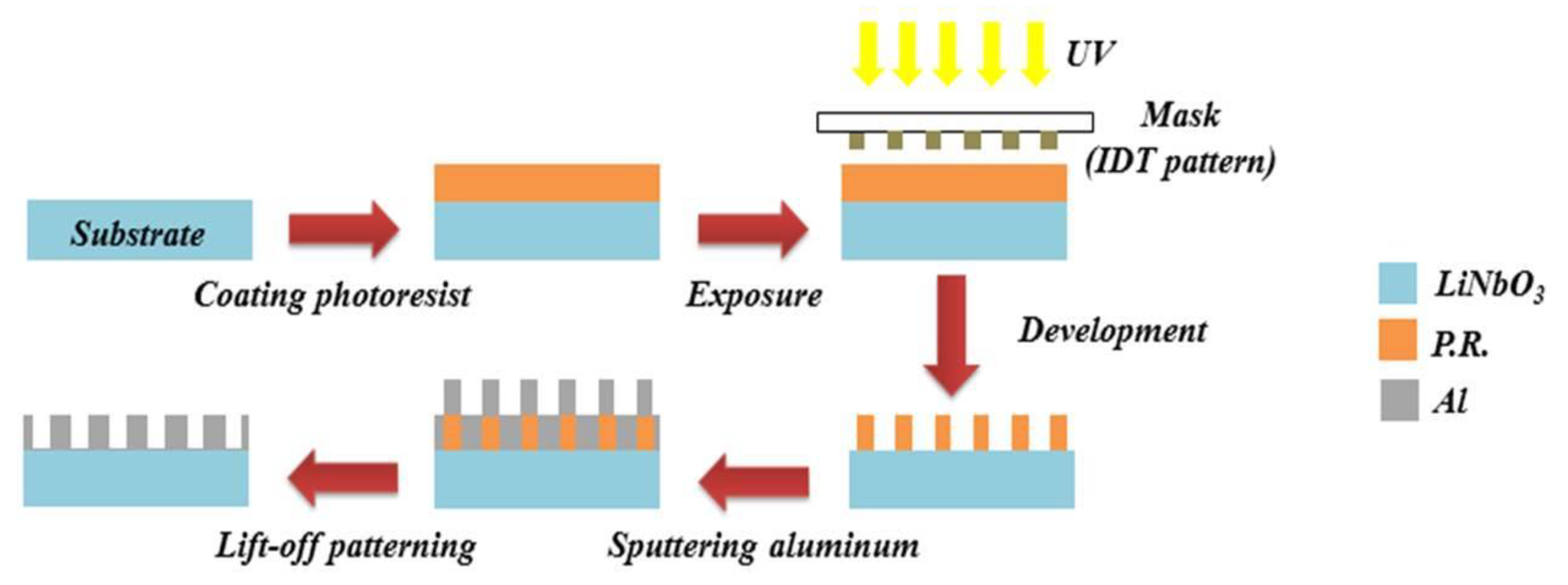 Materials 16 04703 g002