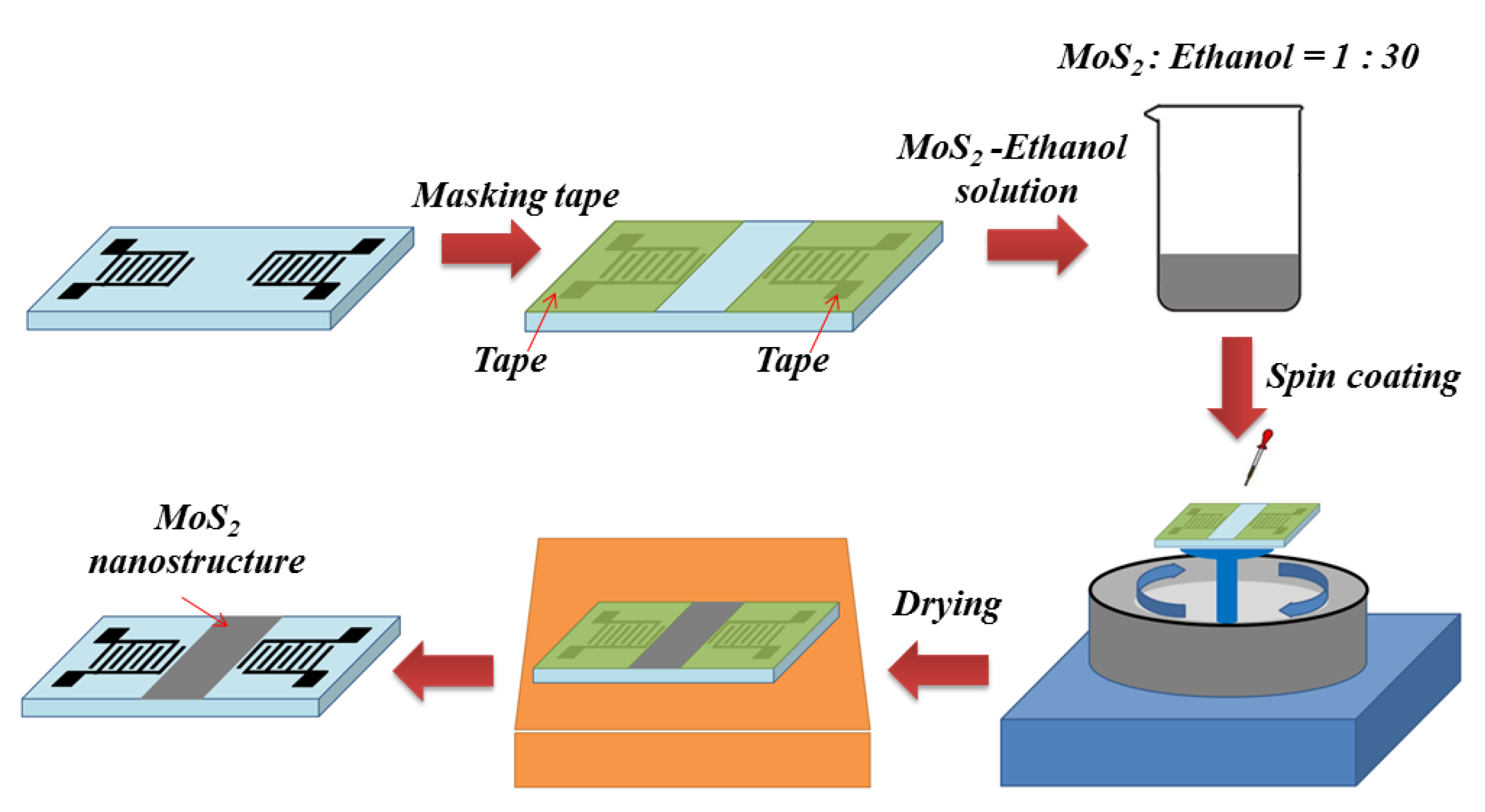 Materials 16 04703 g003