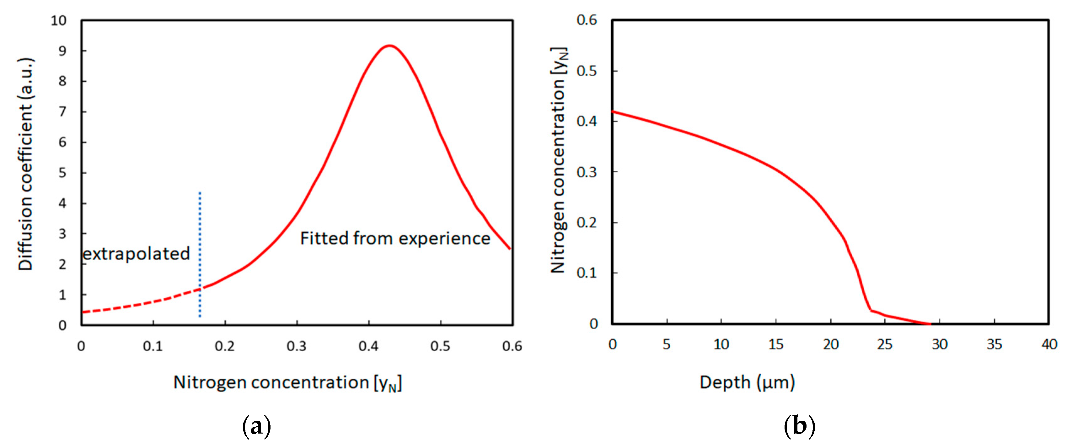 Materials 16 04704 g002