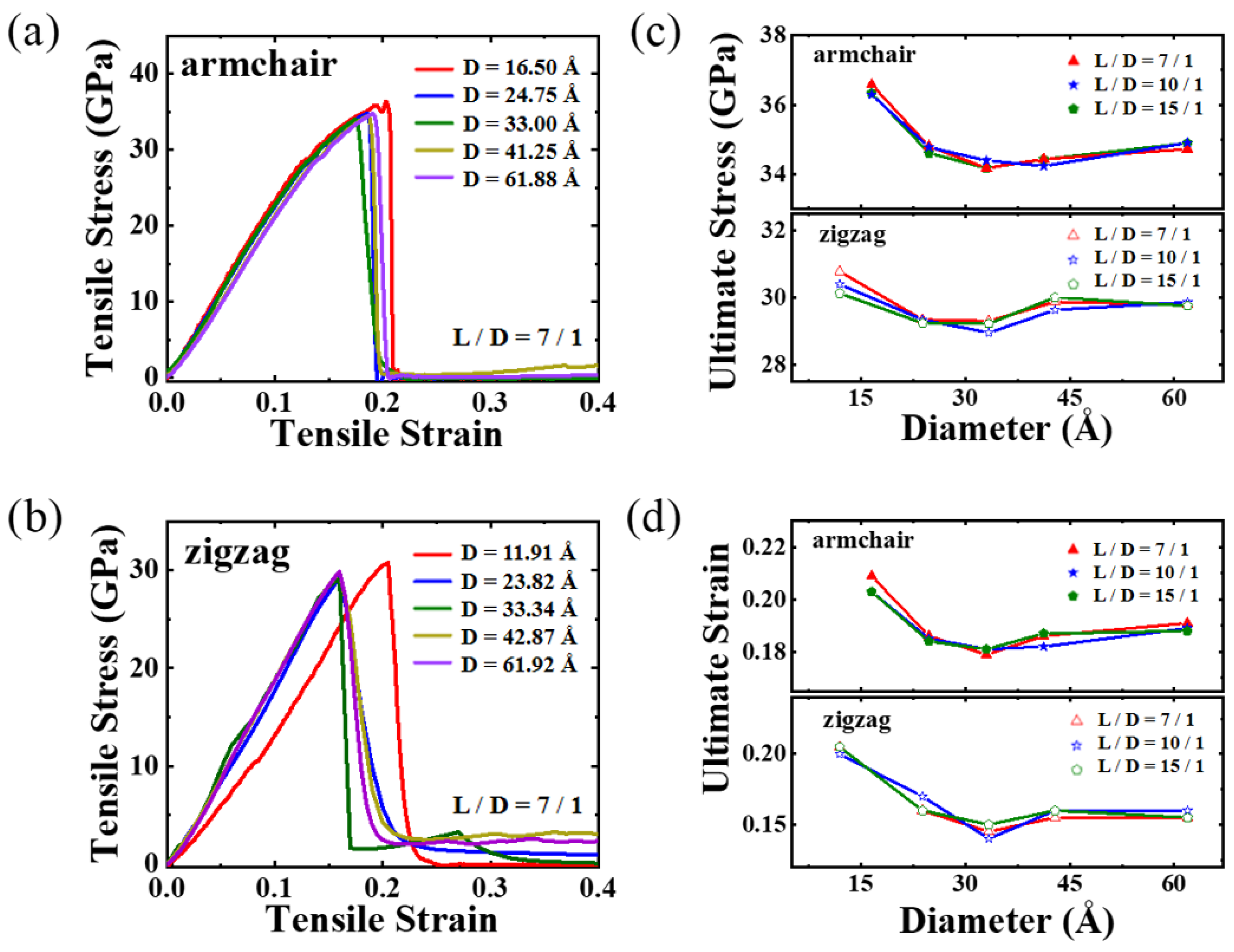 Materials 16 04706 g005