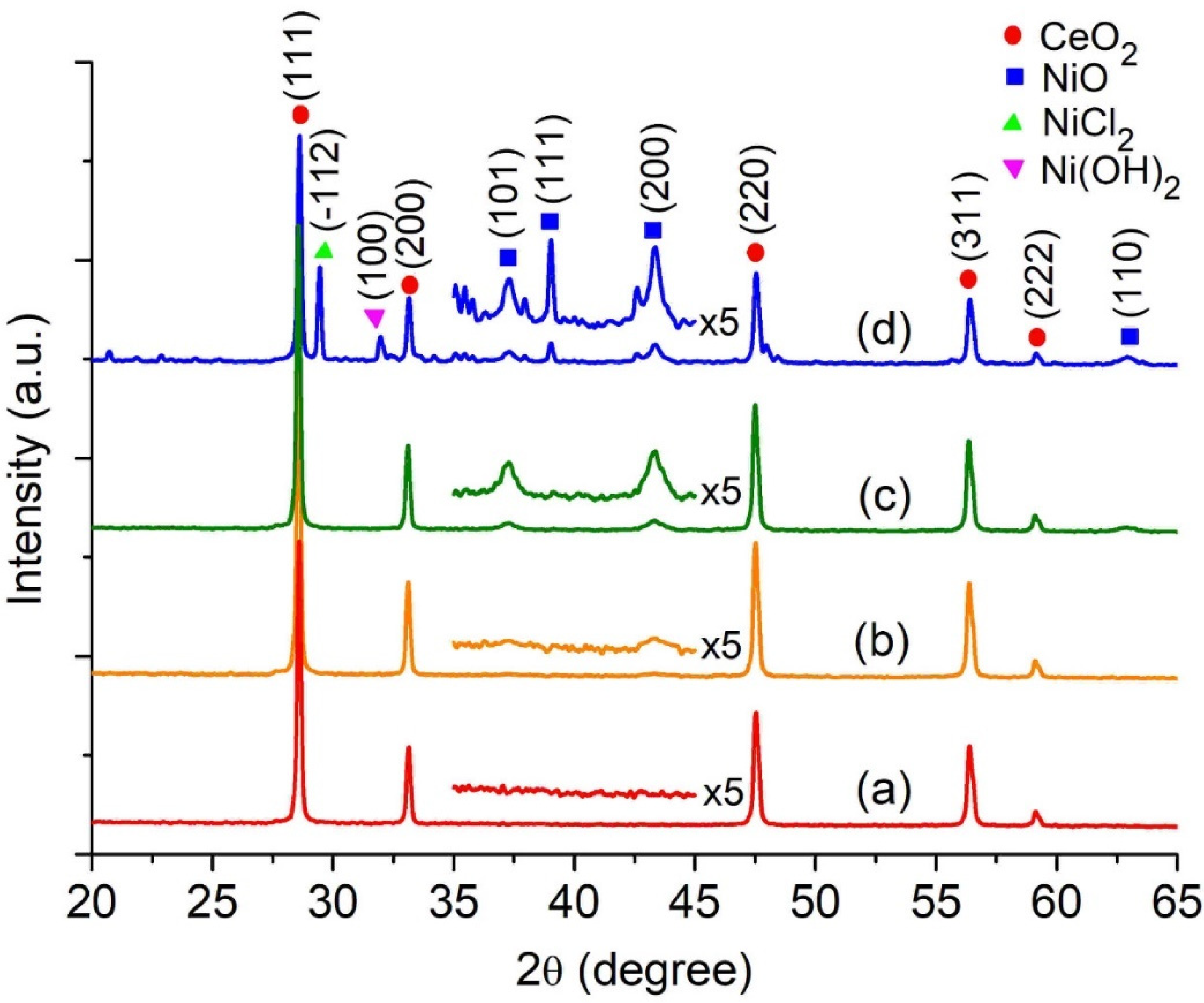 Materials 16 04713 g001