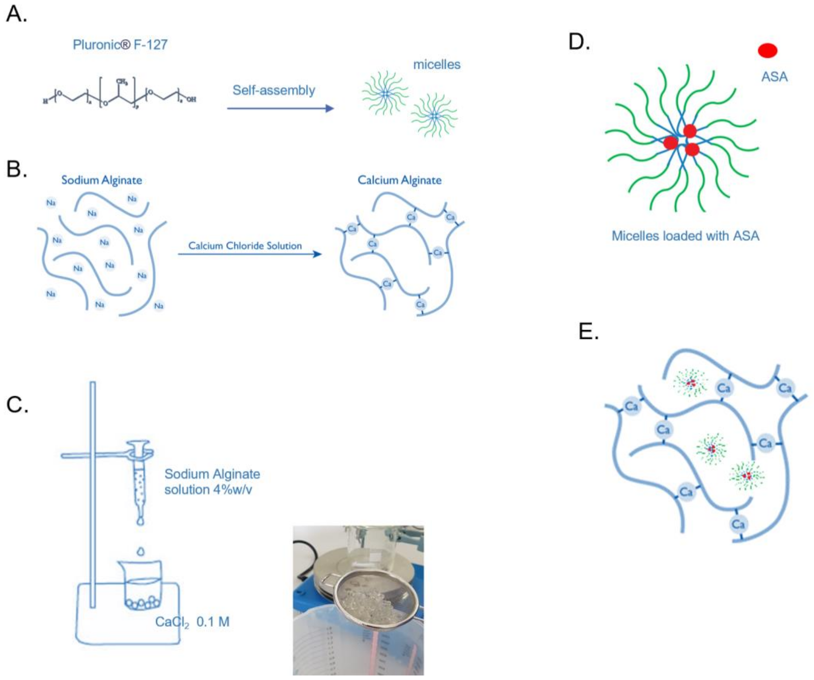 Materials 16 04715 sch001
