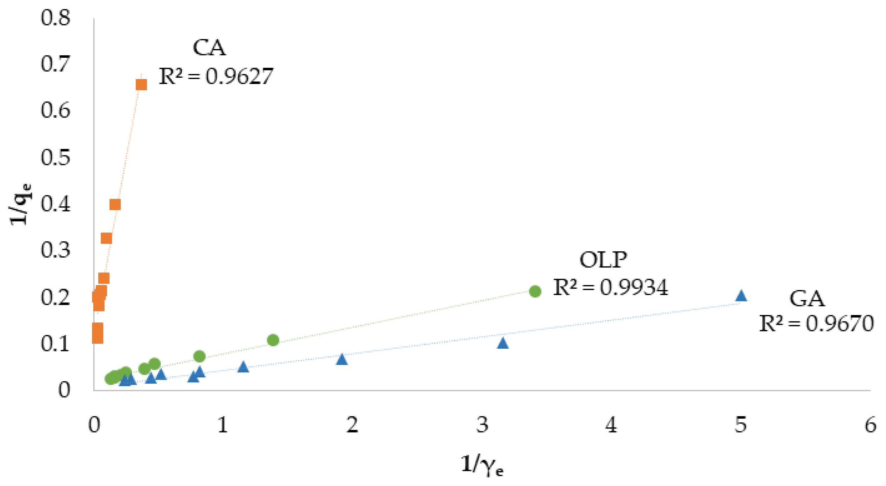 Materials 16 04716 g003