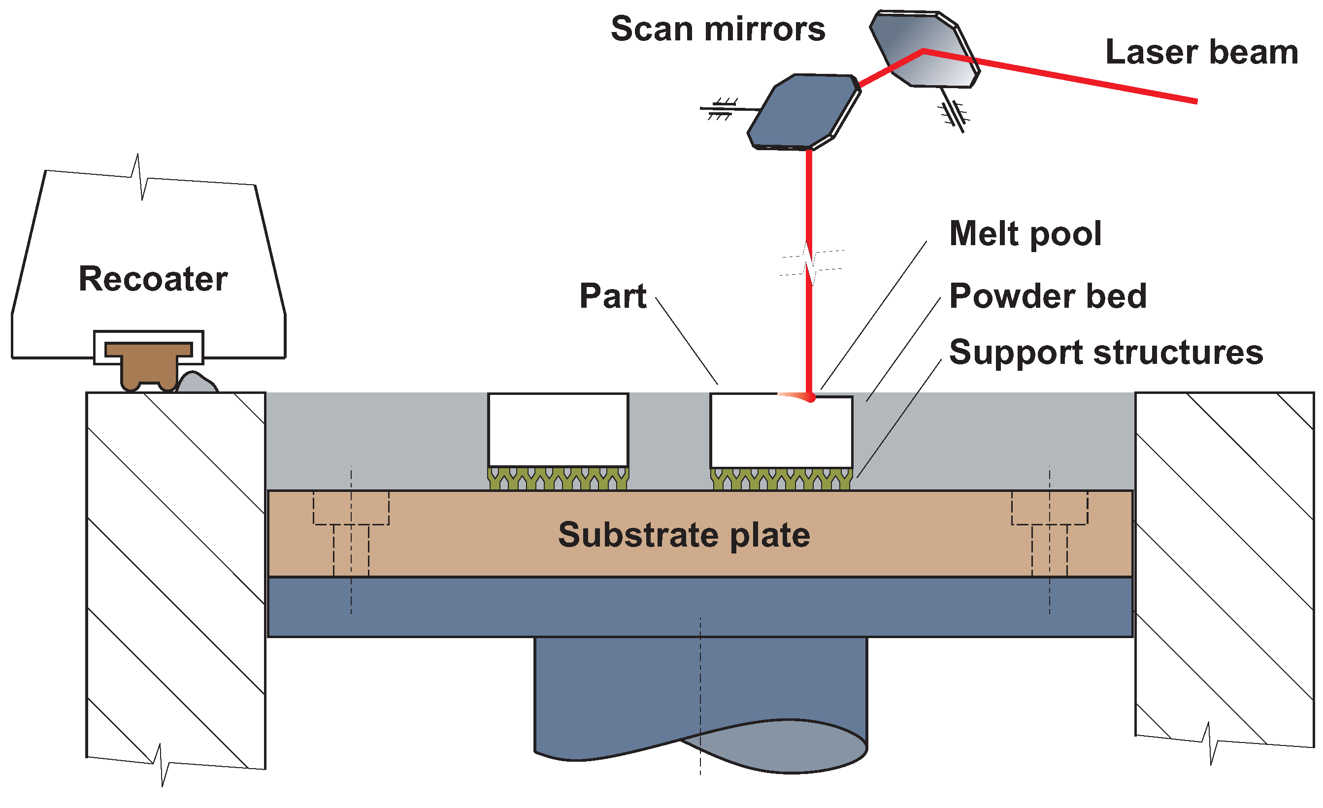 Materials 16 04717 g001