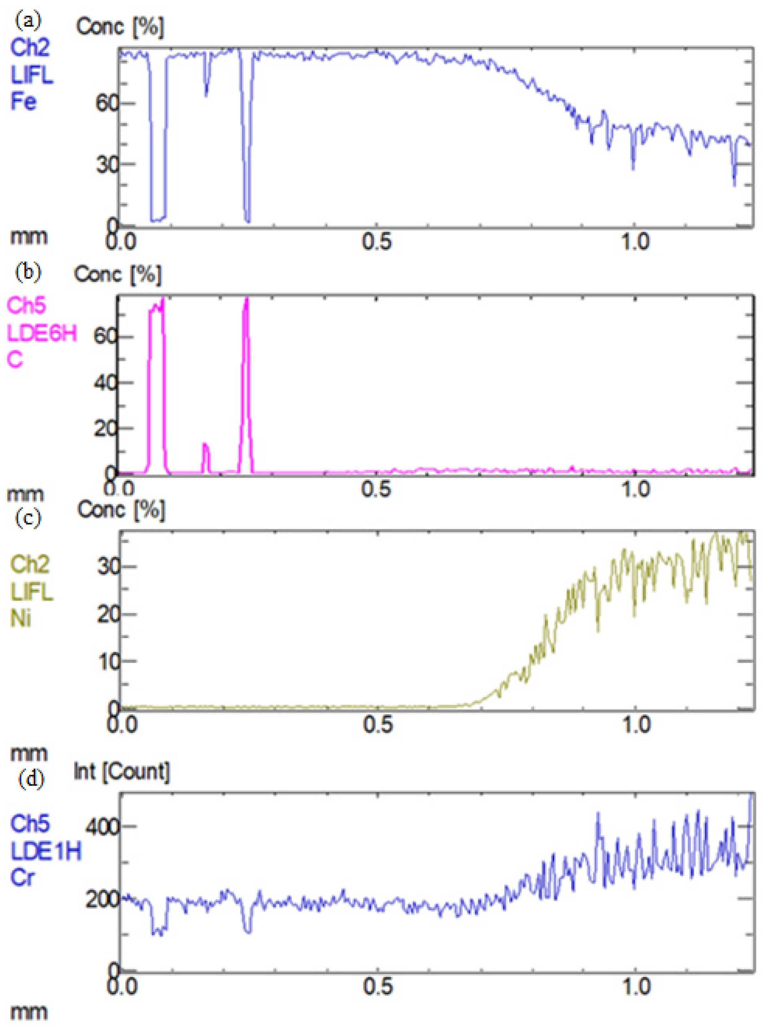 Materials 16 04721 g004