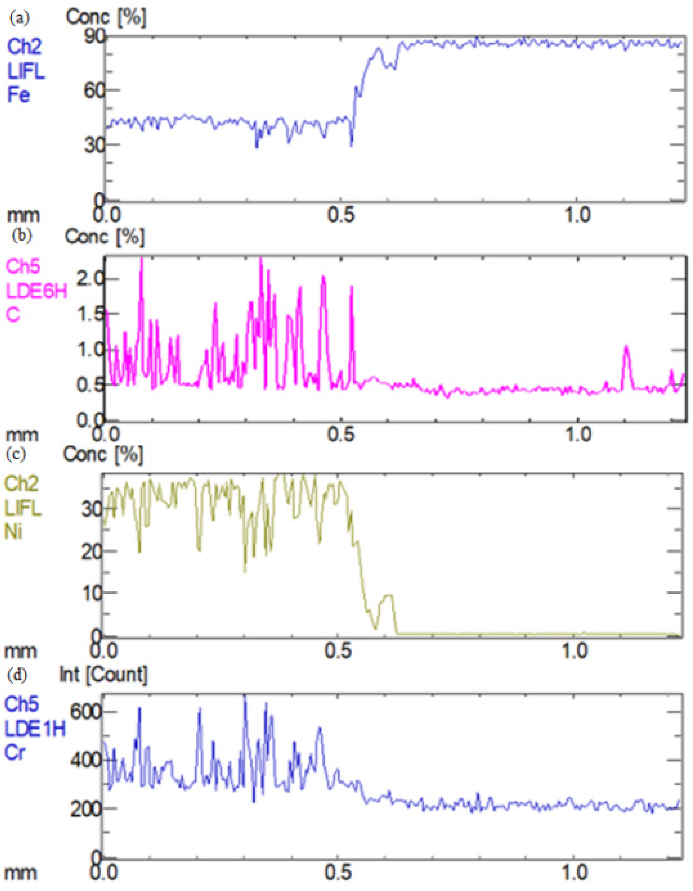 Materials 16 04721 g005