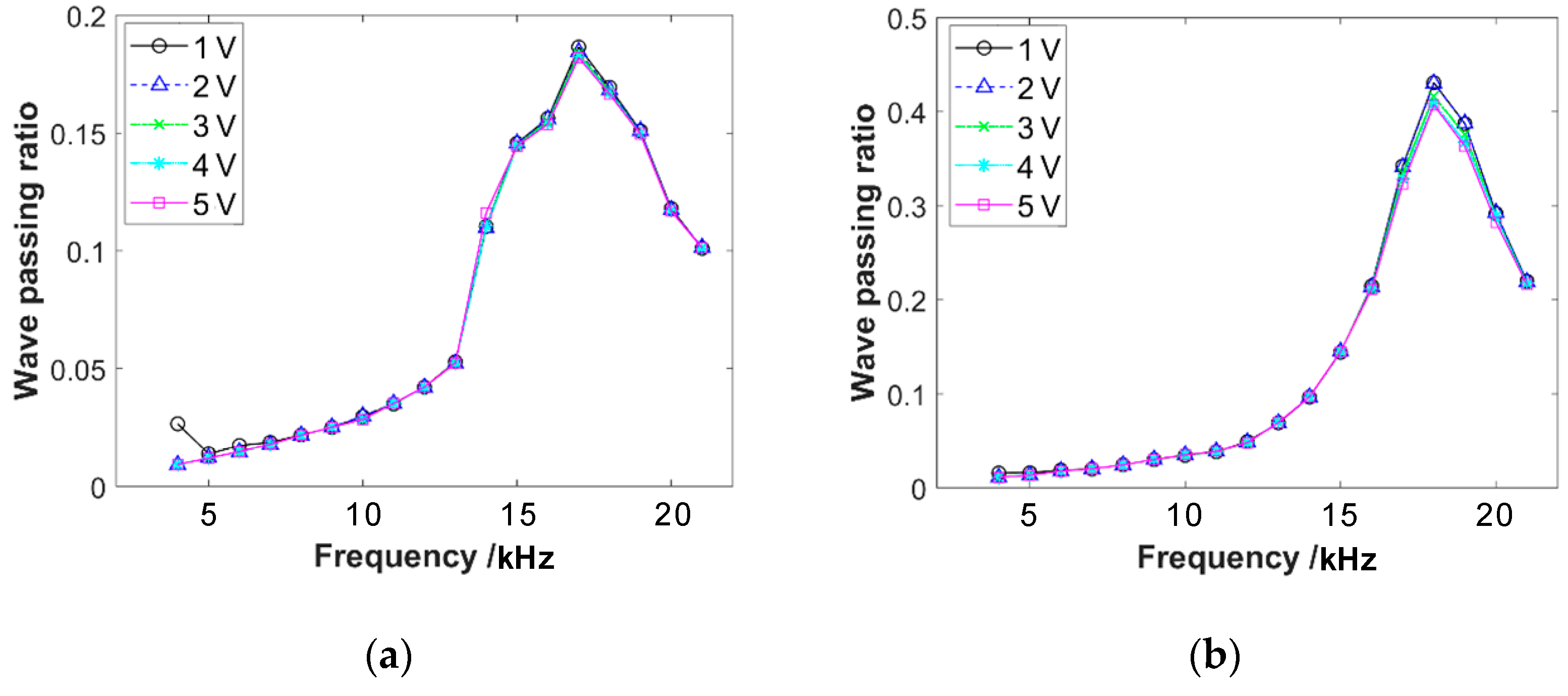 Materials 16 04723 g006