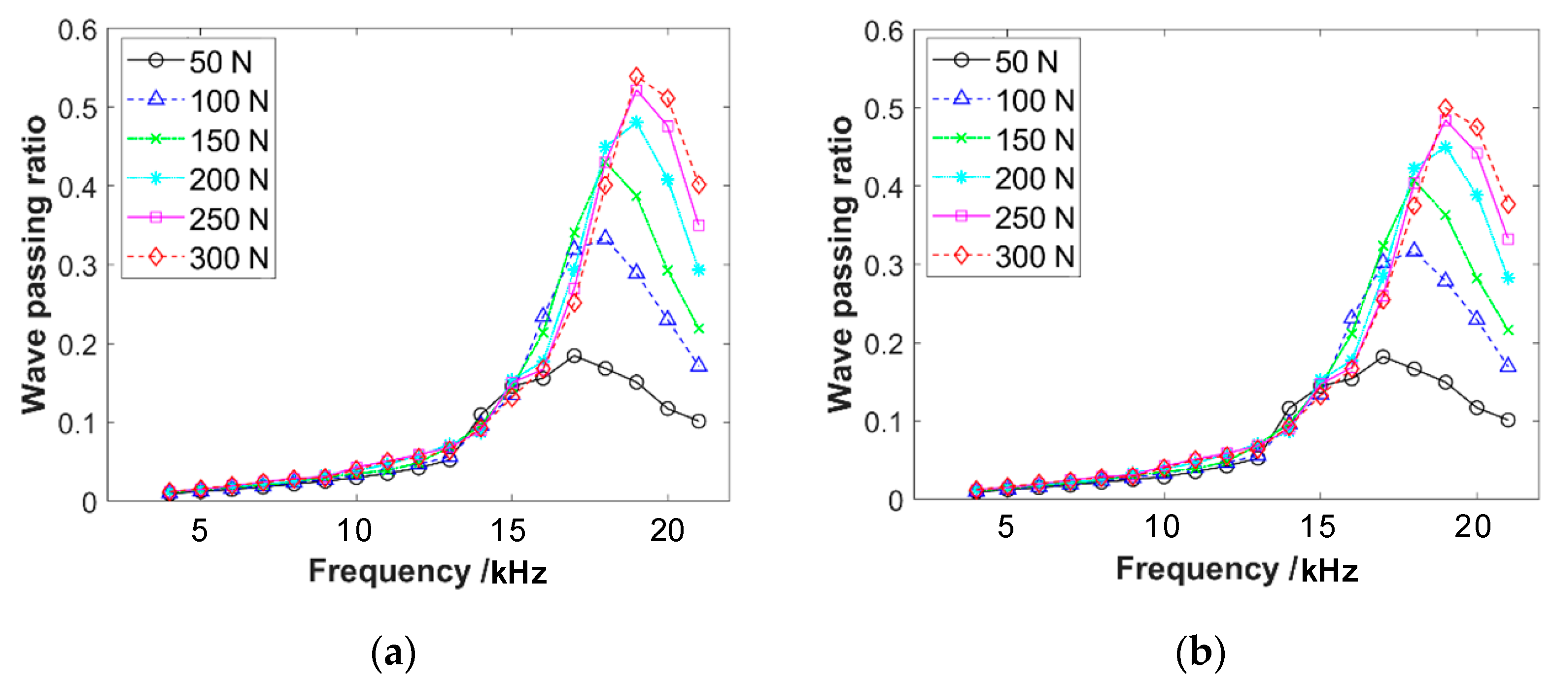 Materials 16 04723 g007