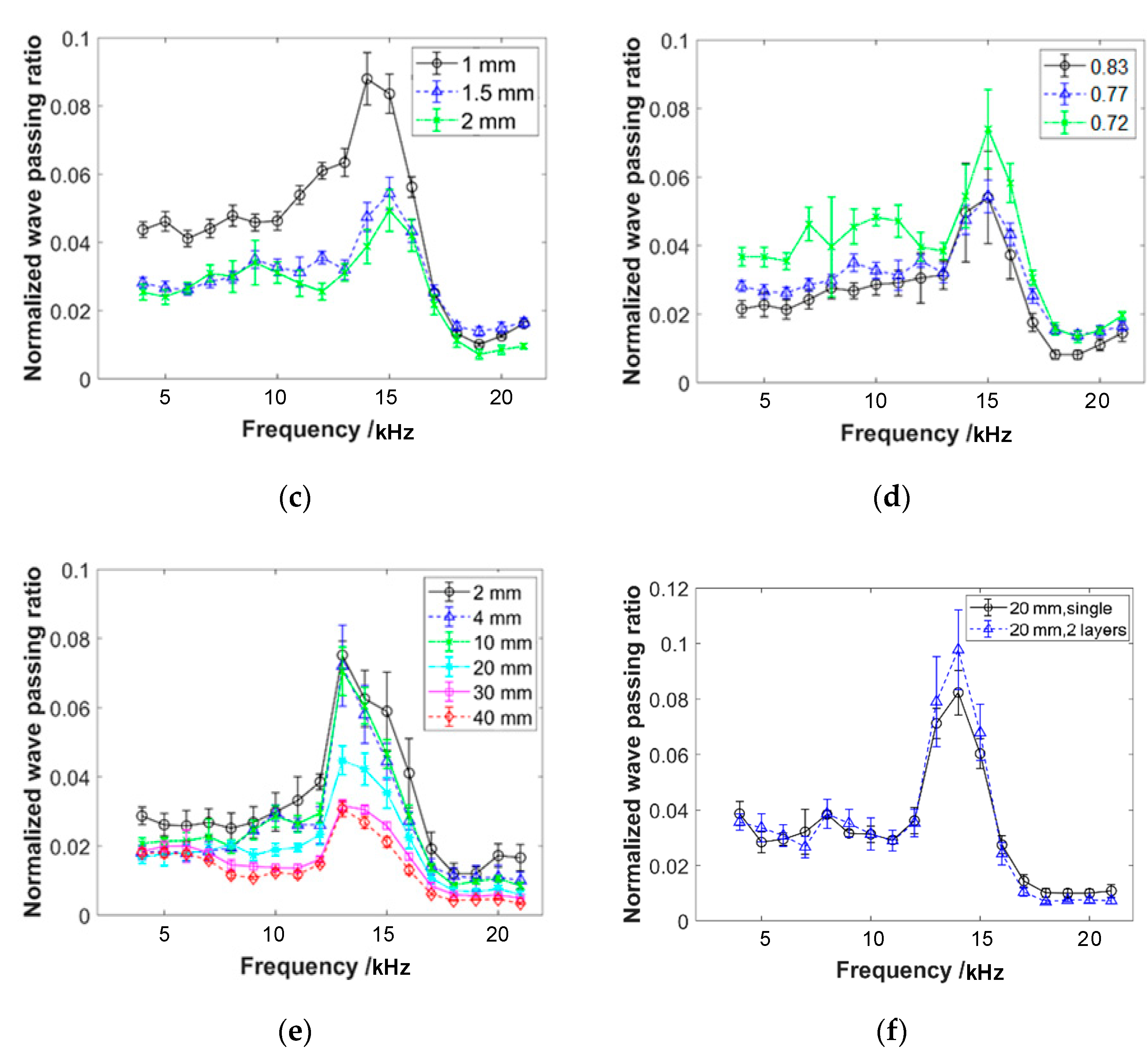 Materials 16 04723 g009b