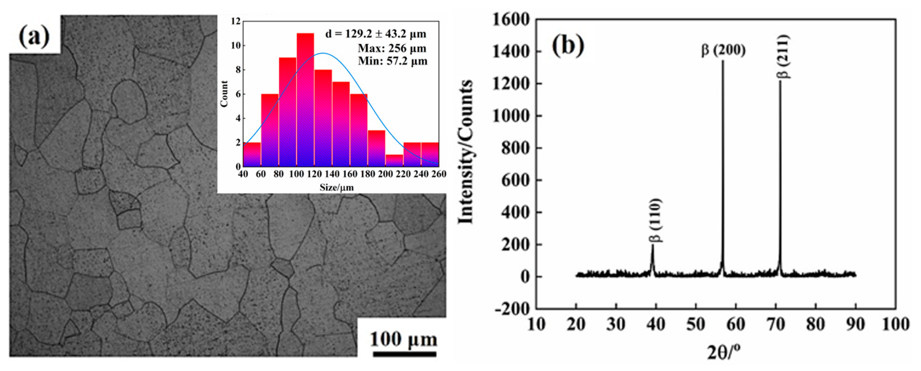 Materials 16 04725 g002