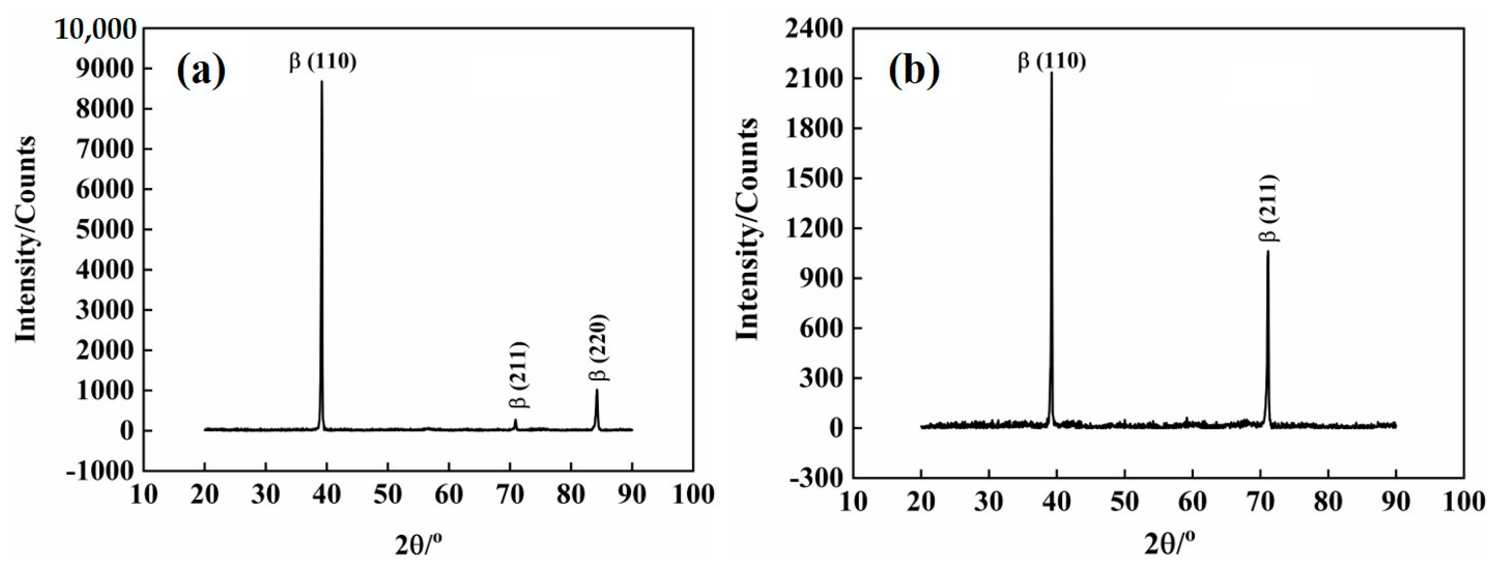 Materials 16 04725 g003