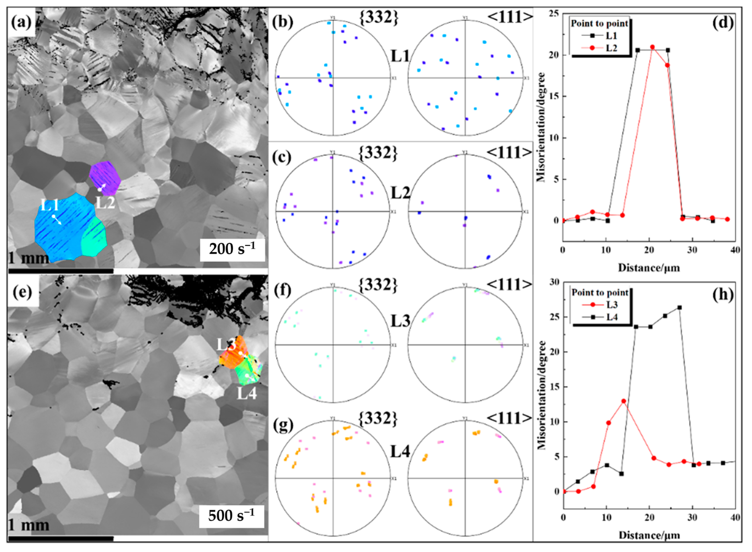 Materials 16 04725 g004