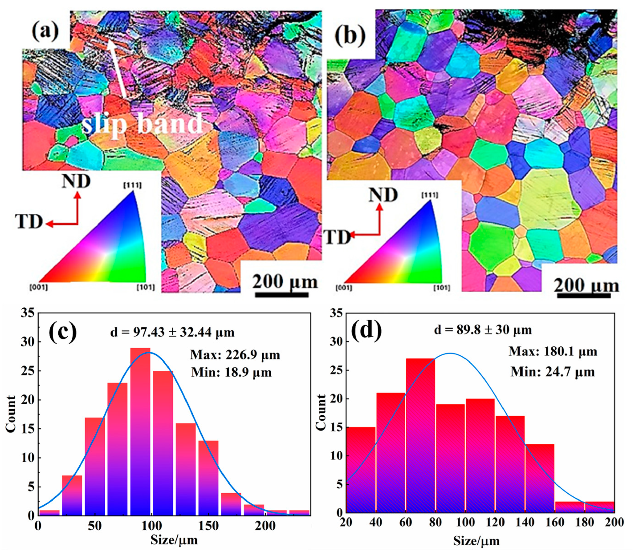 Materials 16 04725 g005