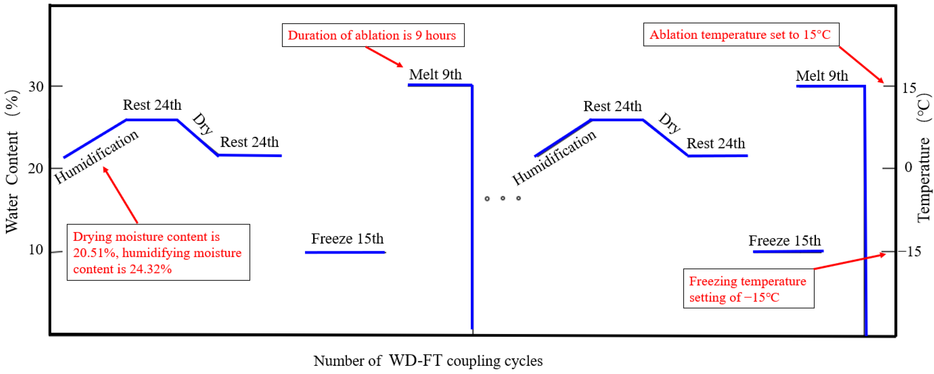Materials 16 04727 g002