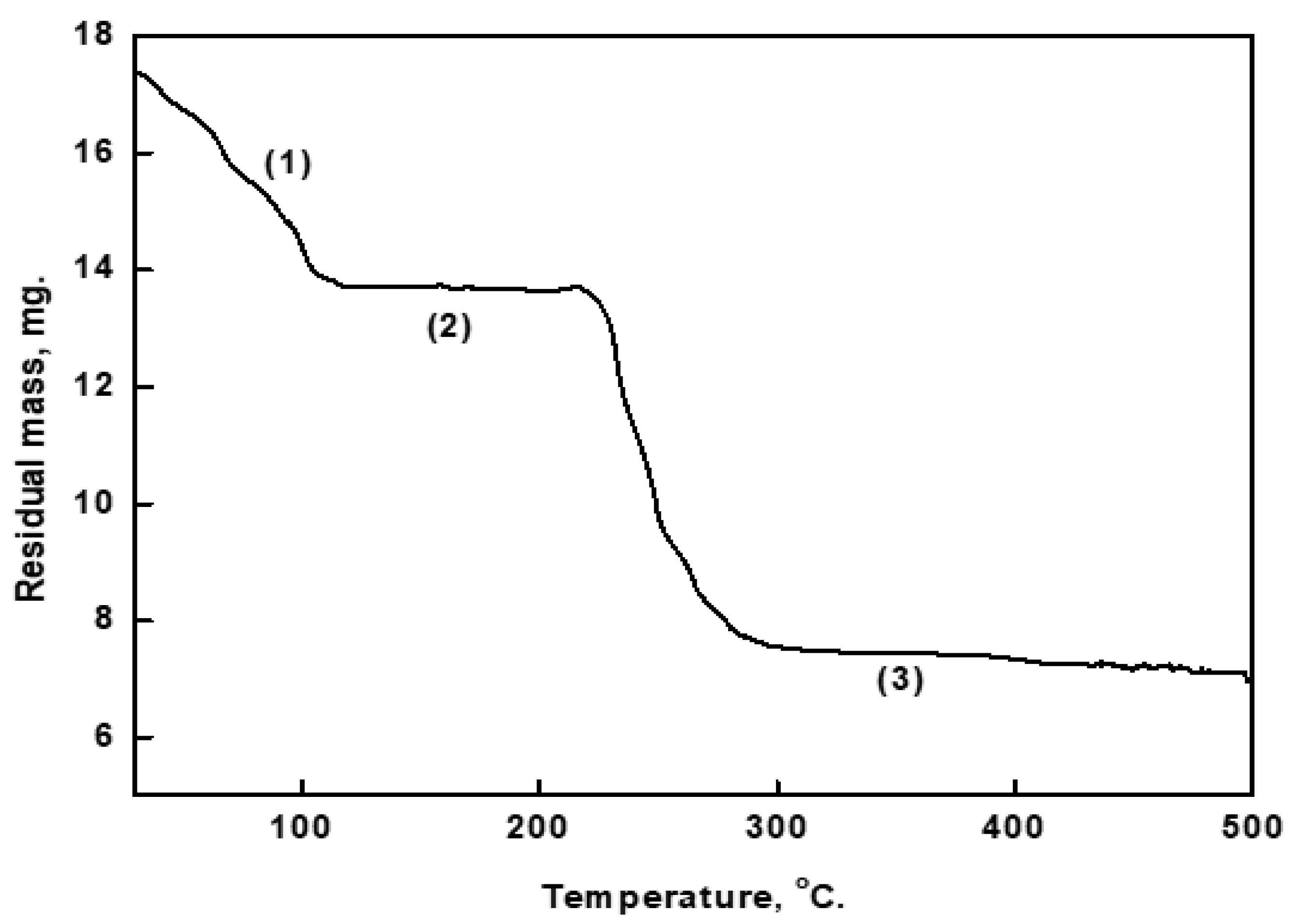 Materials 16 04728 g001