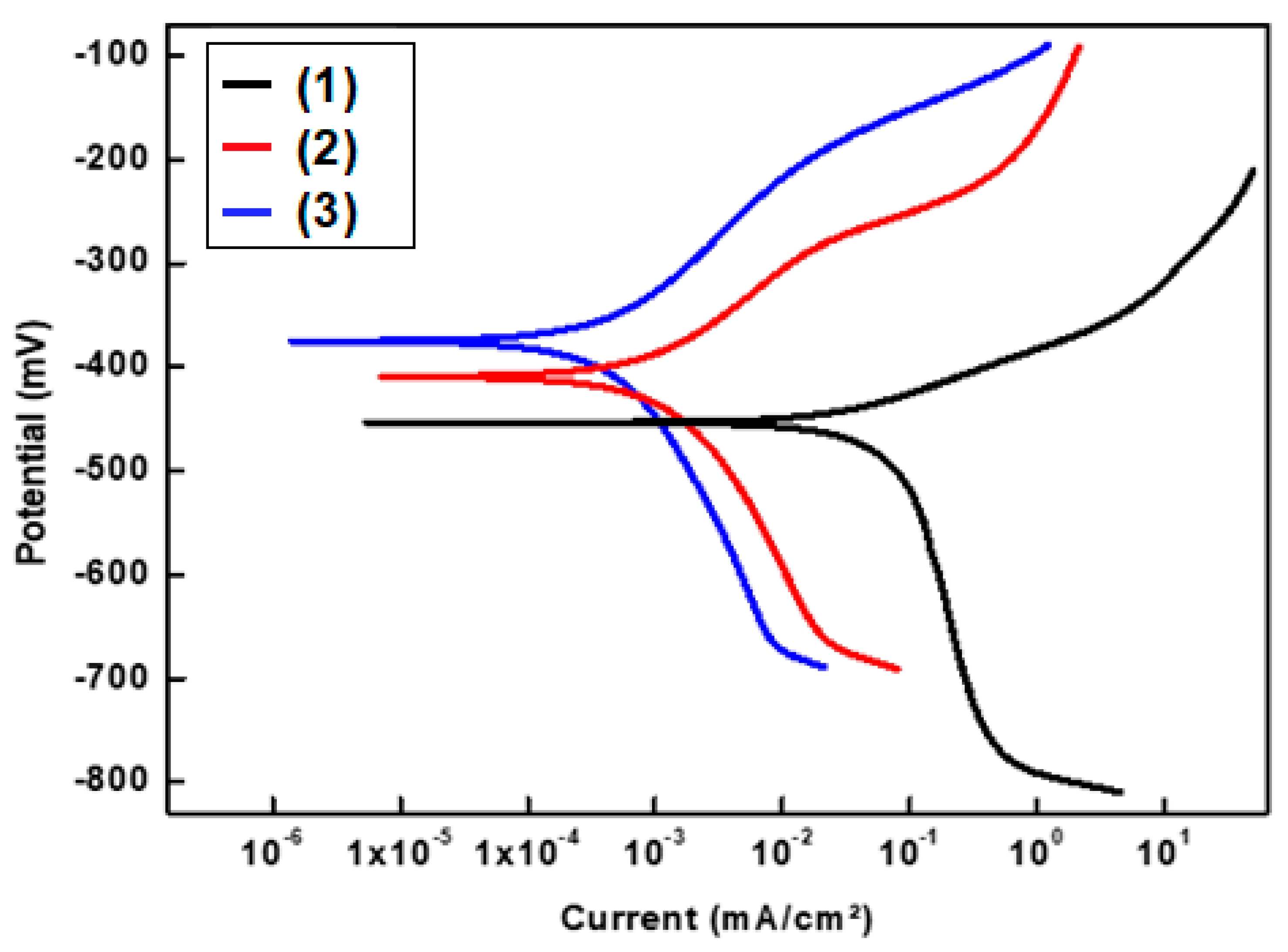 Materials 16 04728 g008